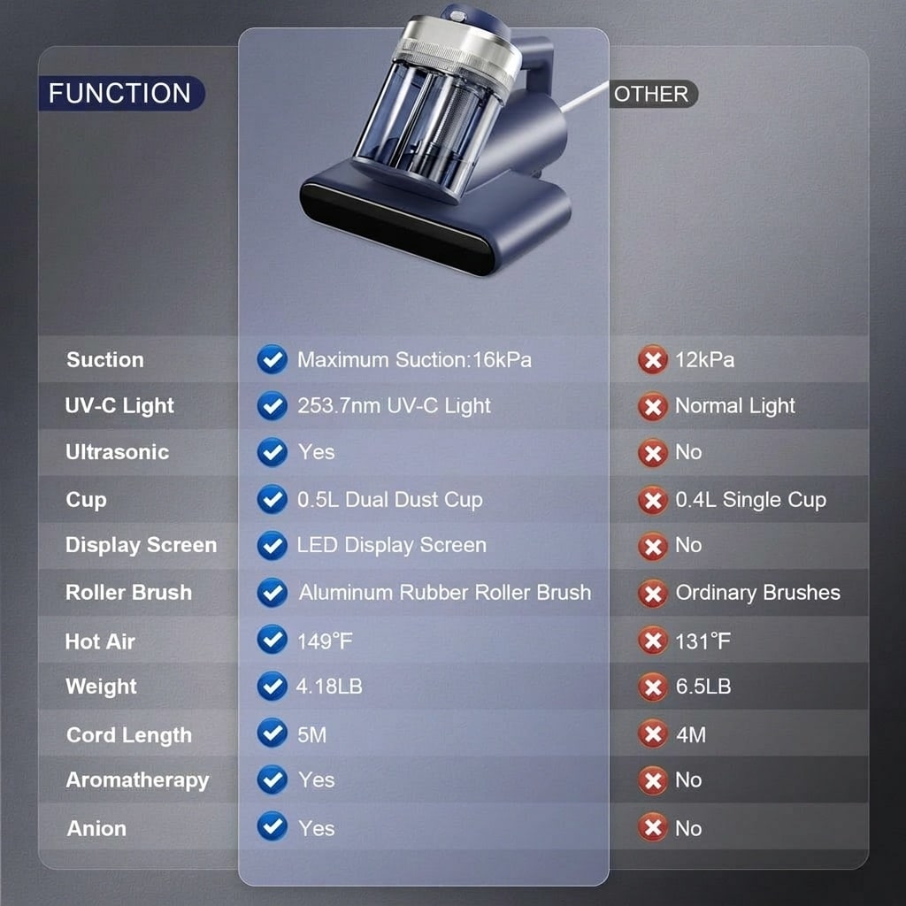 Misopily L05MS07001 Handheld-Vacuums - View #6