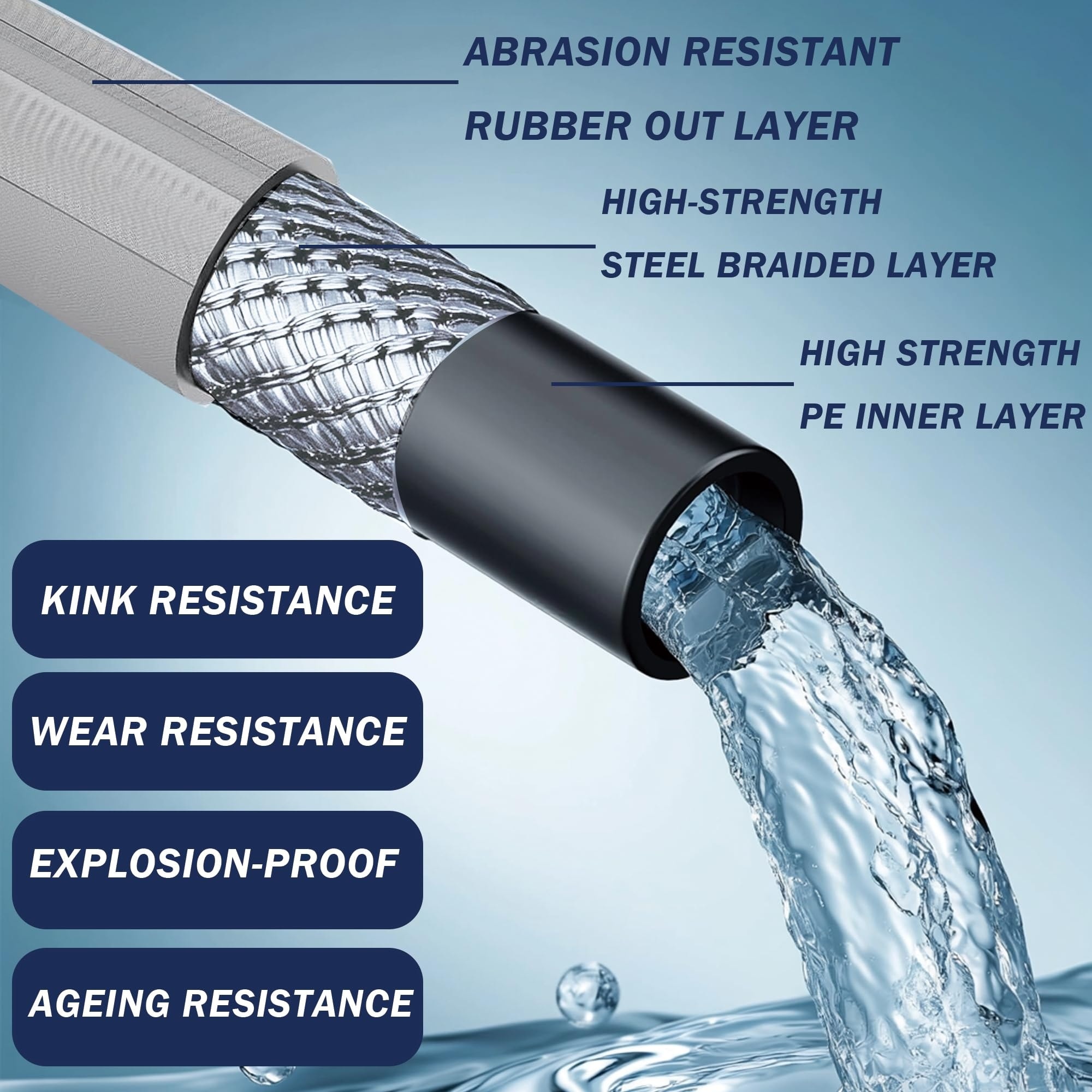 Afoxsos LAF0507A35 Pw-Hoses - View #4