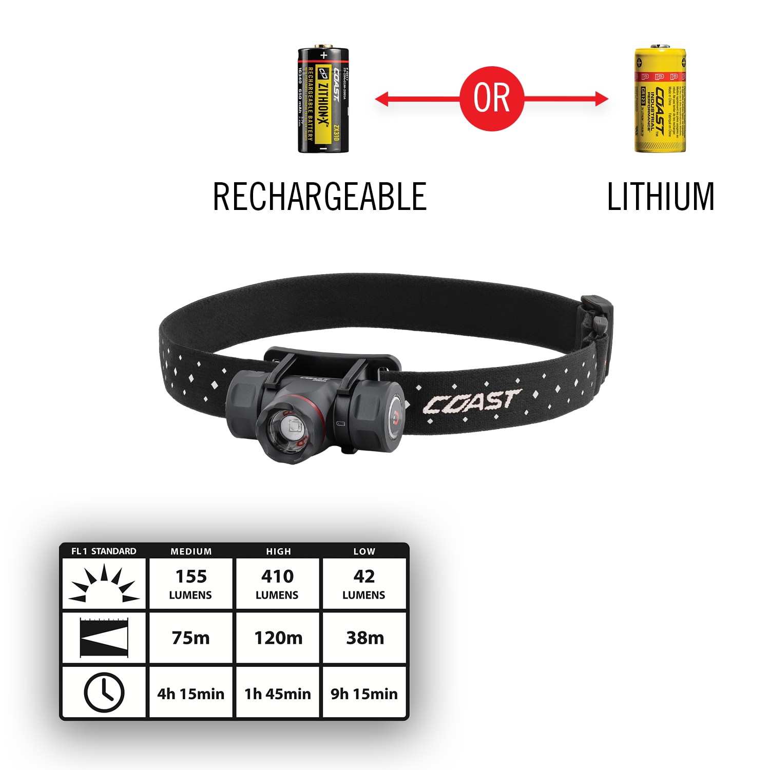 Coast 410-Lumen LED Rechargeable Headlamp (Battery Included) in the Headlamps department