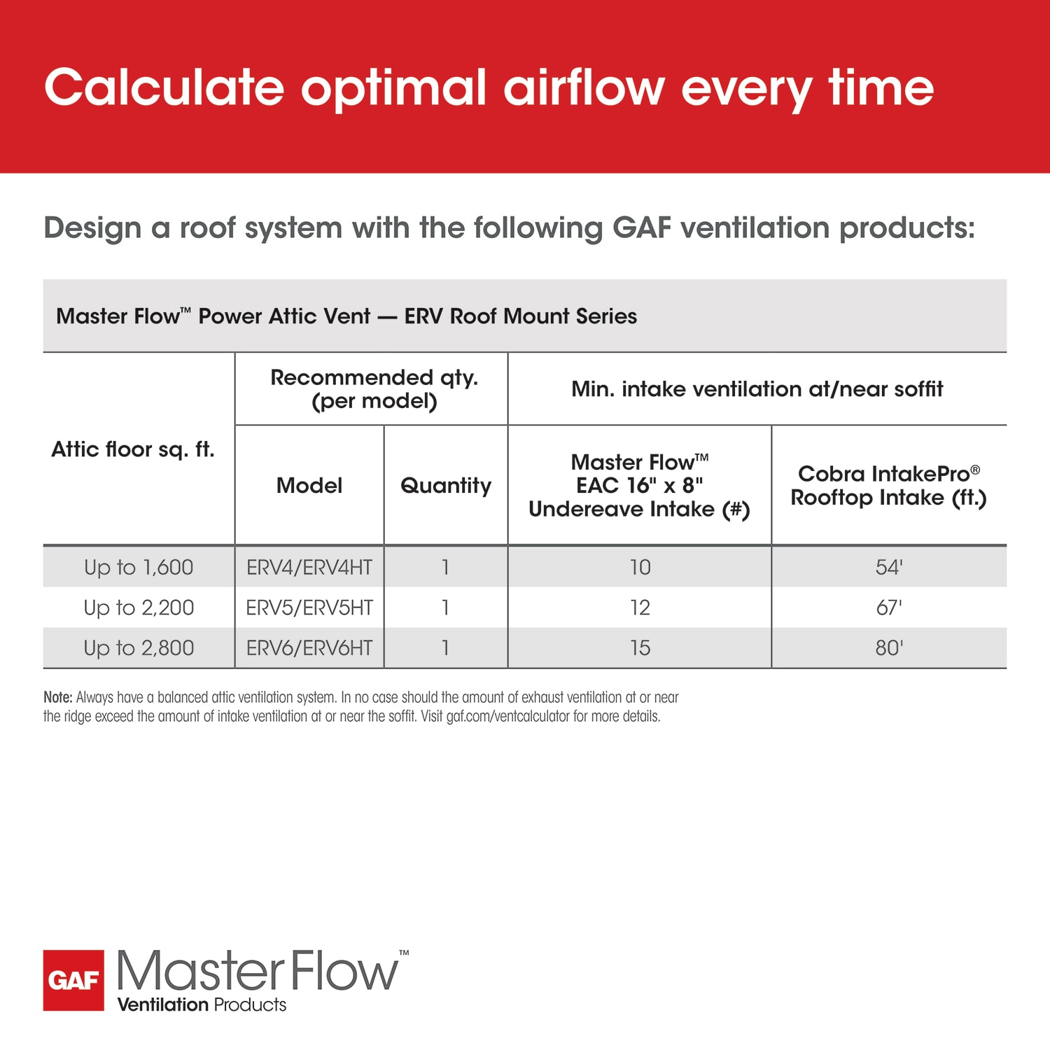 Master Flow ERV6SMWW Power-Roof-Vents - View #4