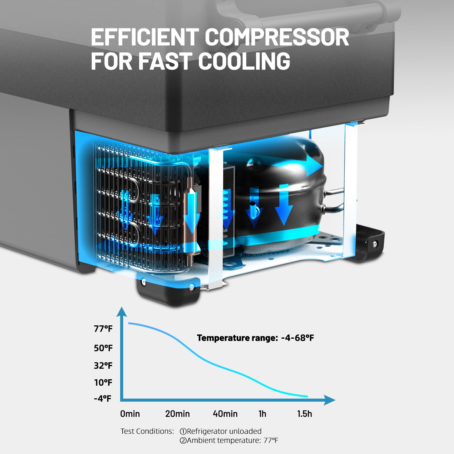 Alpicool CF55 Portable-Coolers - View #8