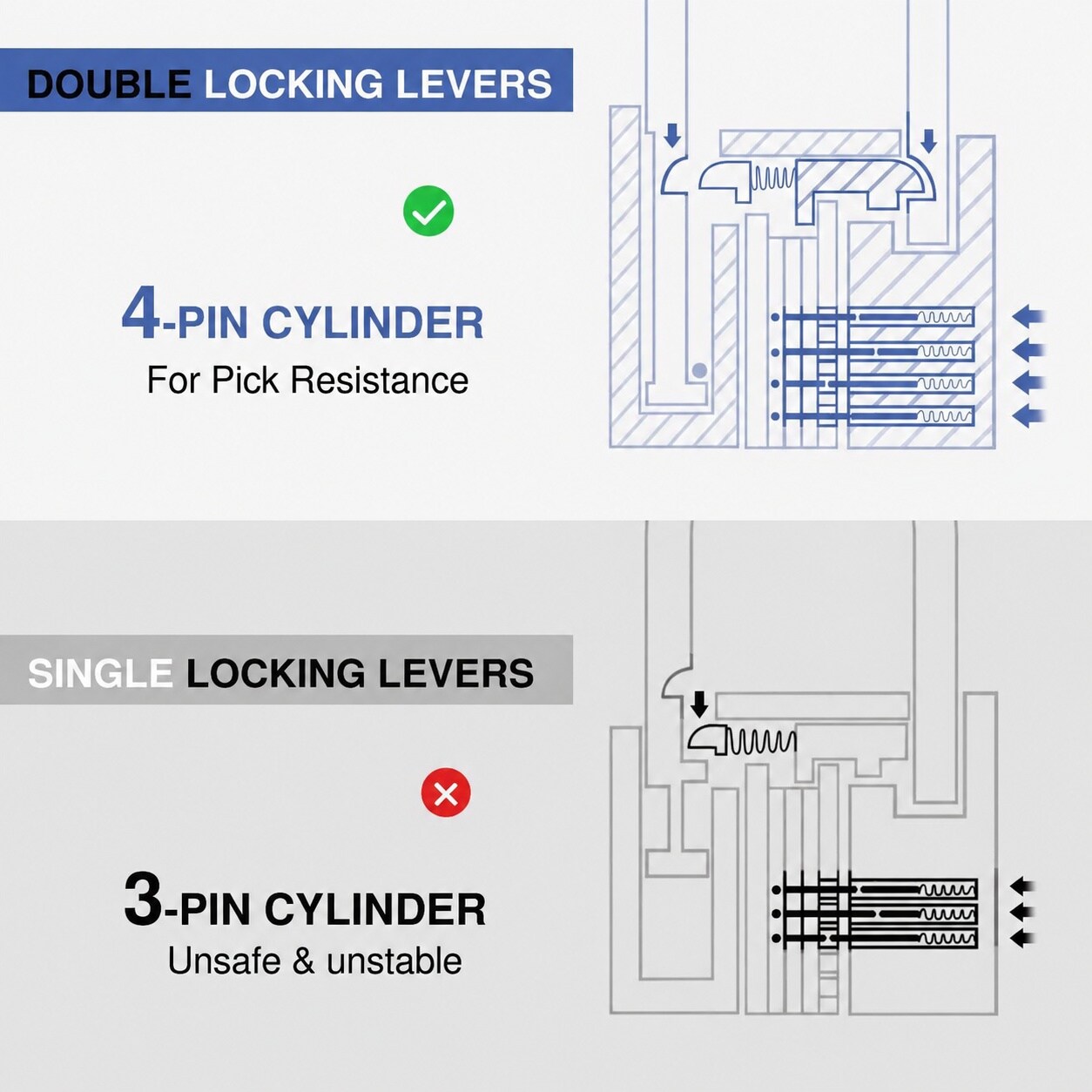 Linder Group Inc L3KQ3ZTB Padlocks-Locks-Cables - View #4