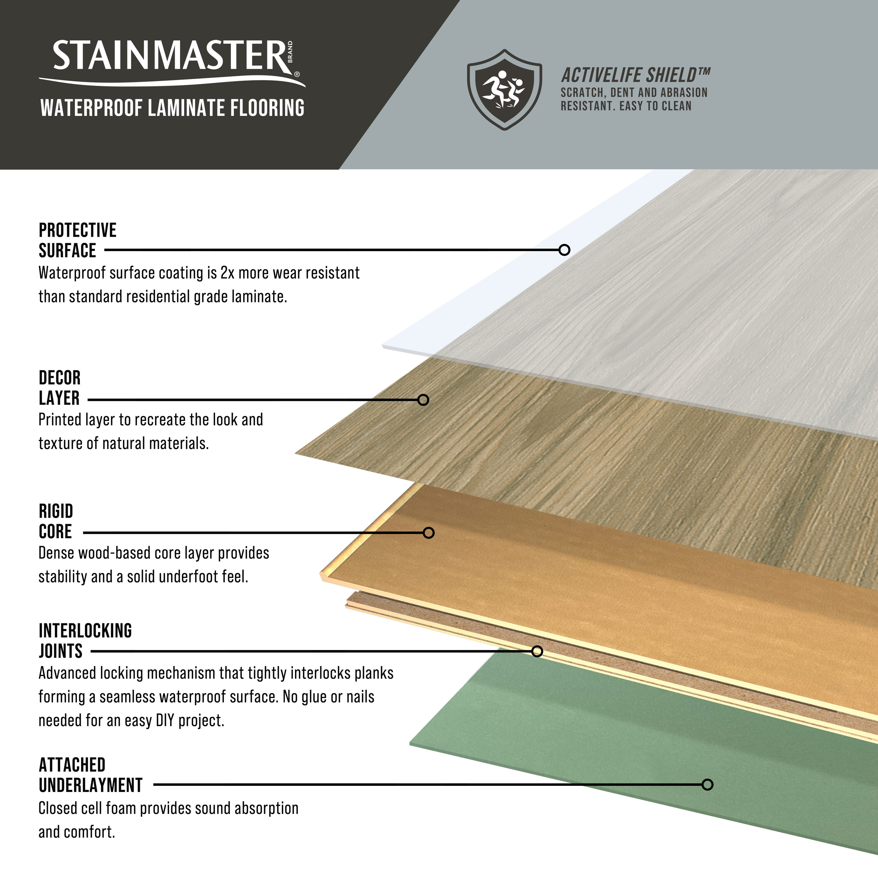 STAINMASTER L1206 laminates - View #9