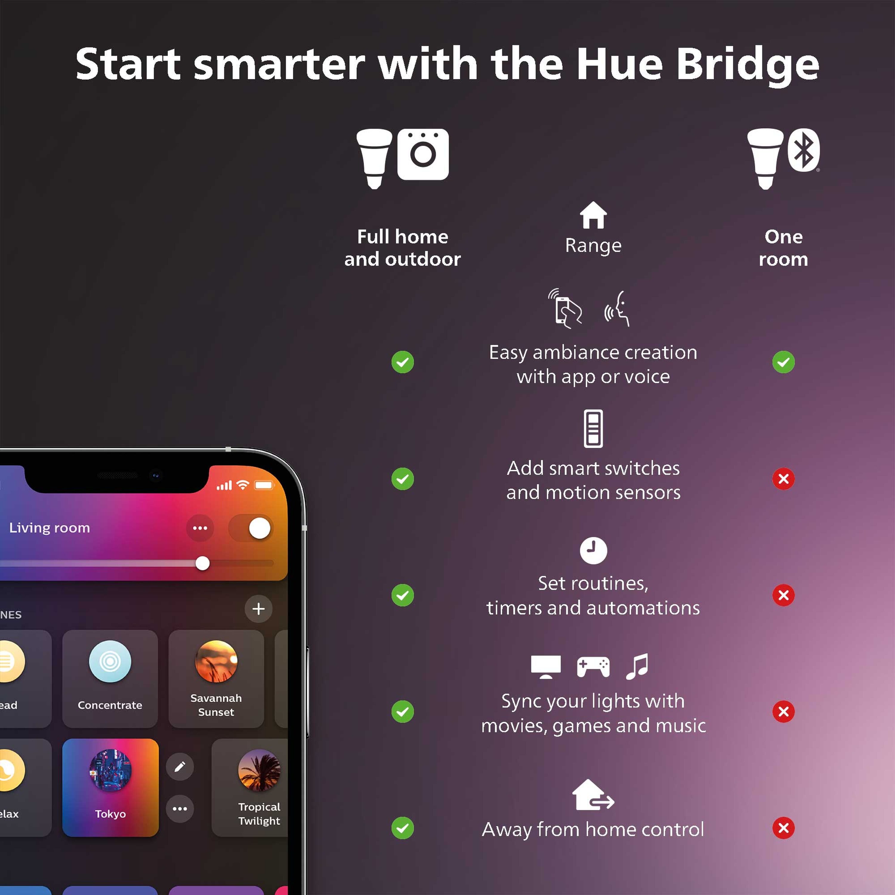 Philips Hue Black Matte Chrome LED Pathway Light with 16 Million Colors