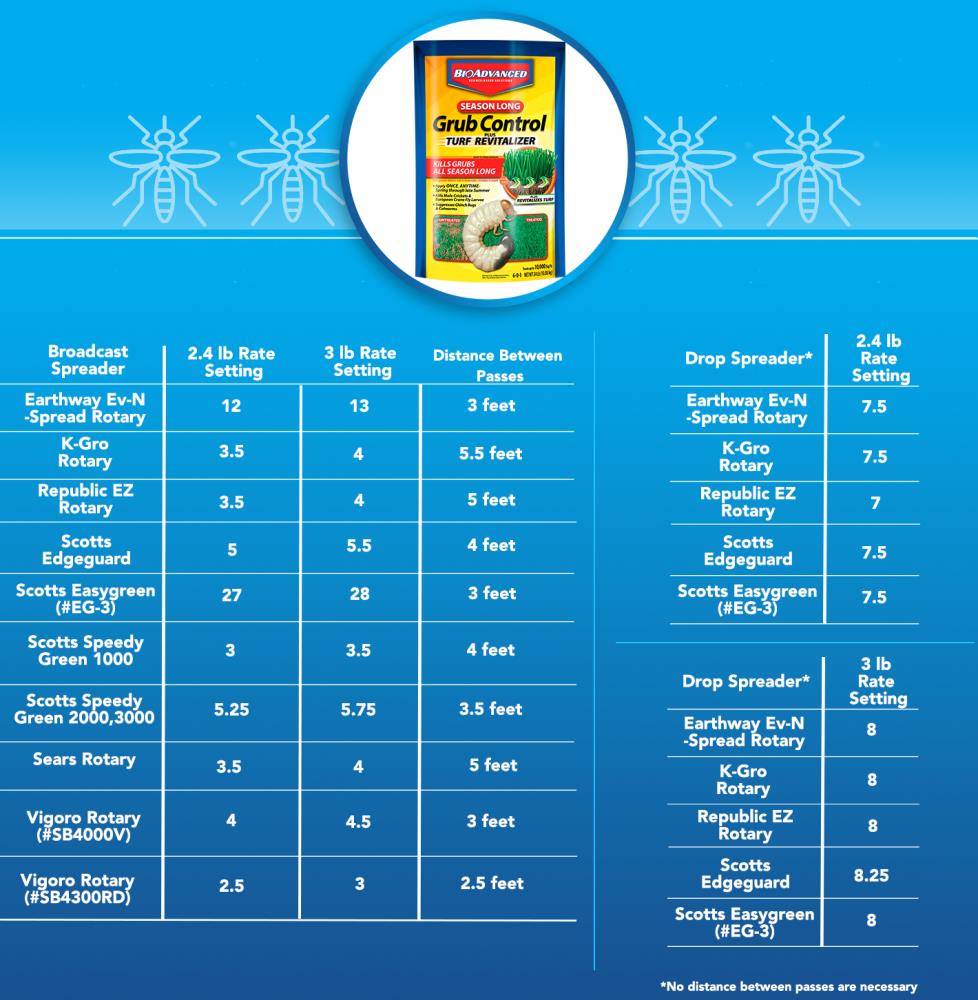 BAYER ADVANCED 700720 pesticides - View #5