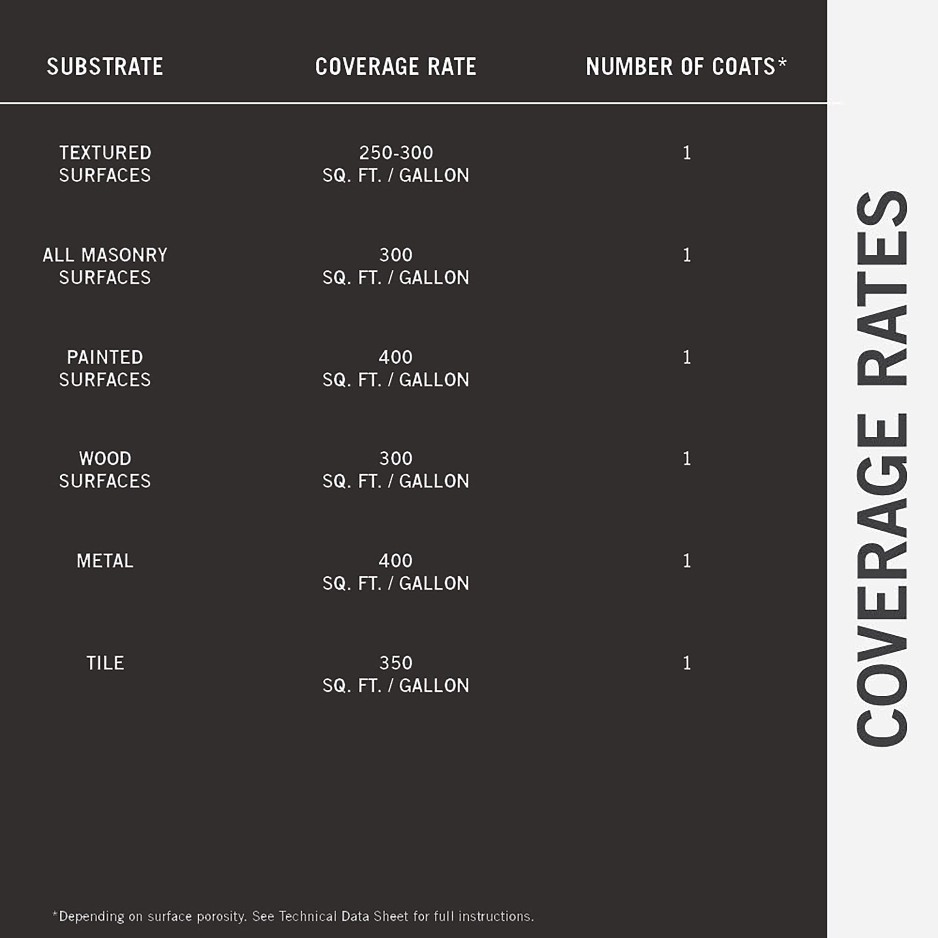 Polyurethane: Low Viscosity Polyurethane Resin — CPR Products