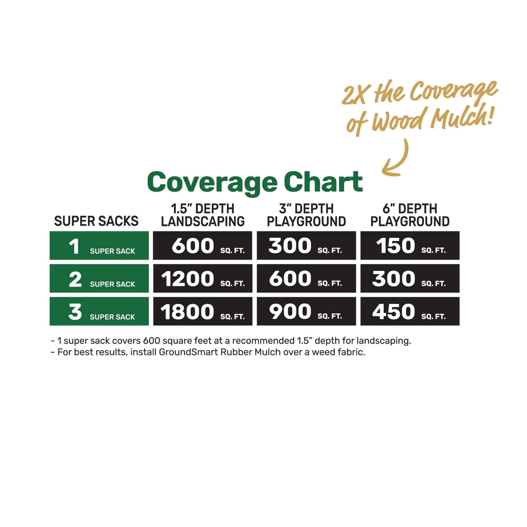 GroundSmart GN75CY Bulk-Mulch - View #8