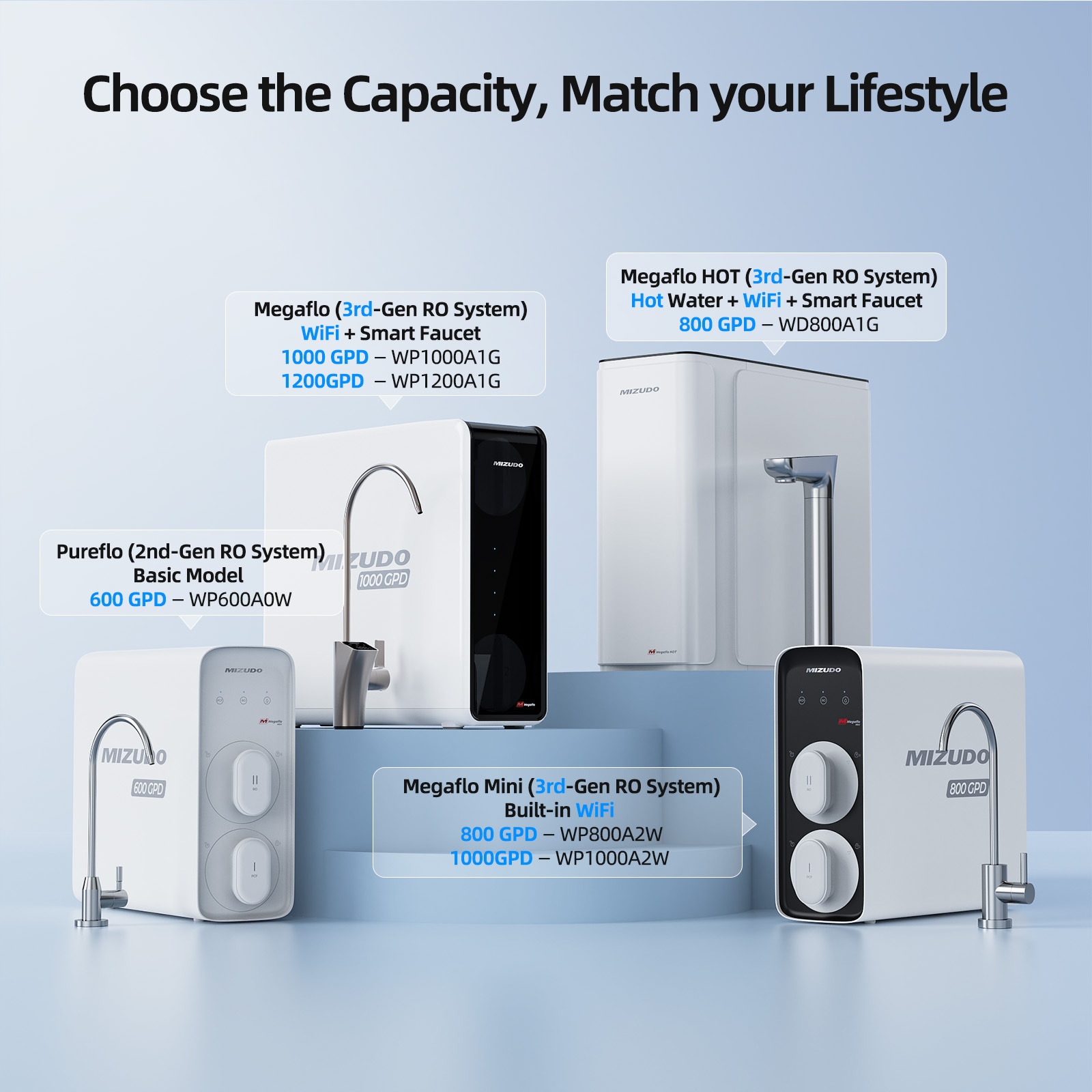 Mizudo WP600A0W Under-Sink-Filtration-Systems - View #3