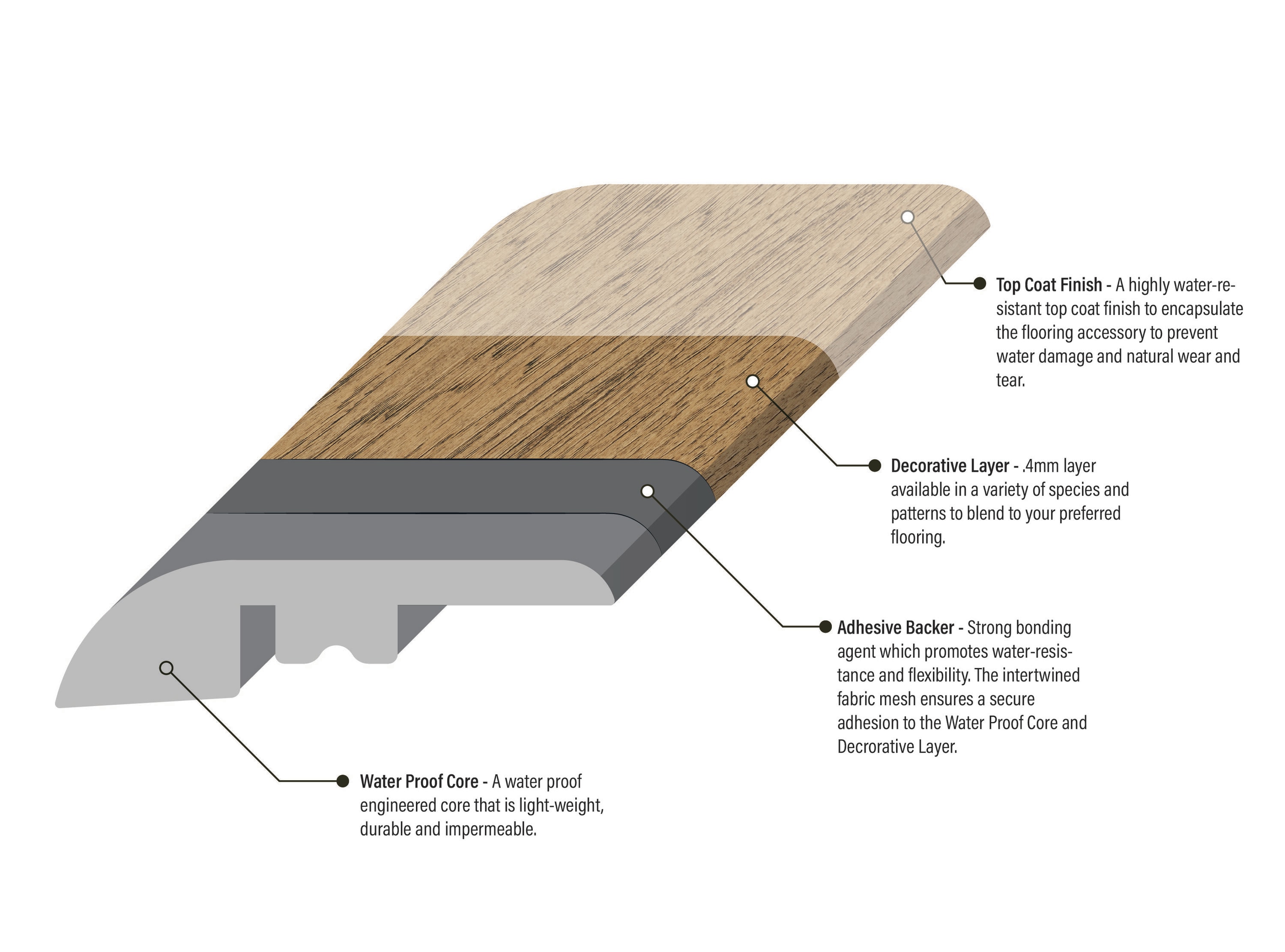 Bruce 5732296290 Floor-Moulding - View #2