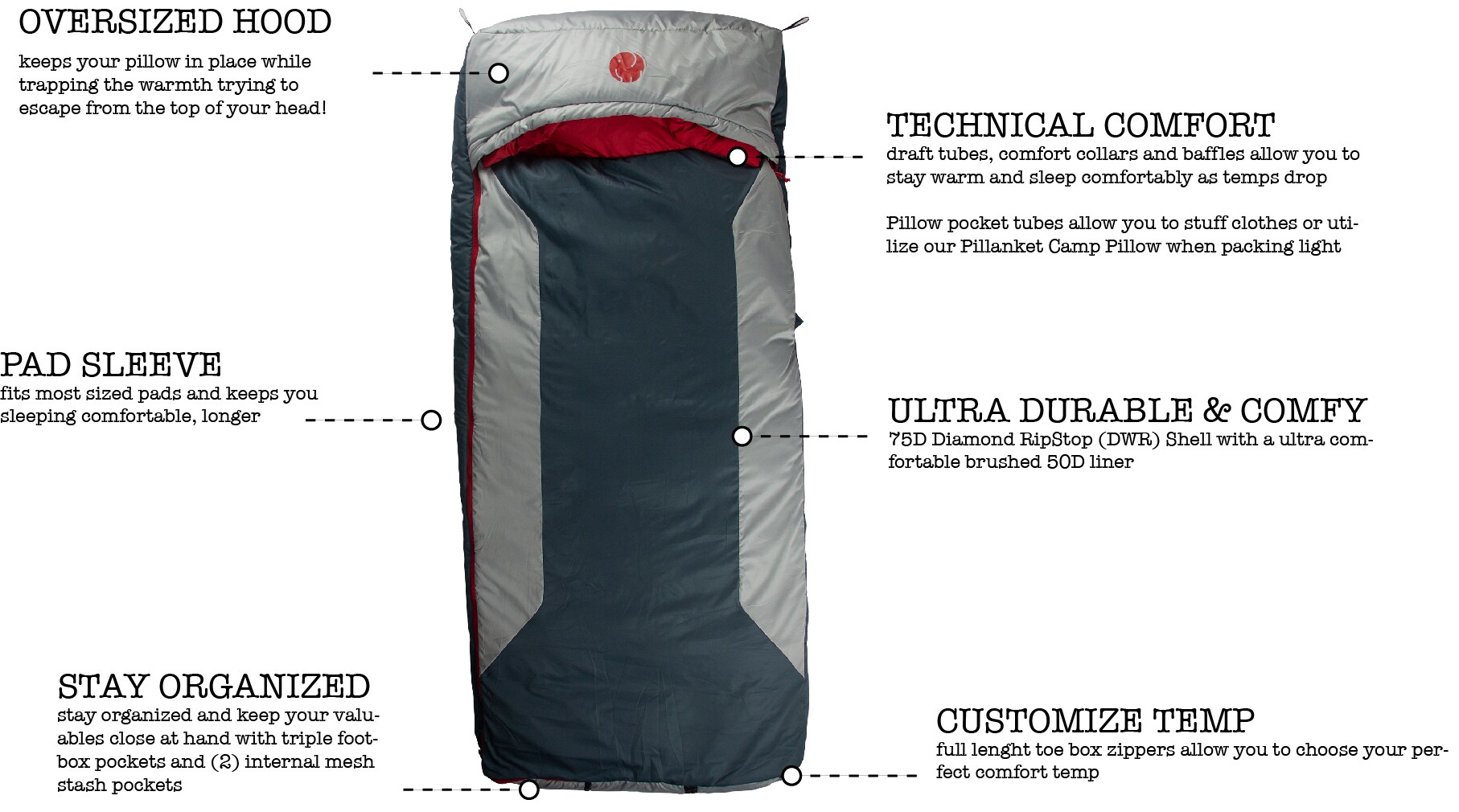 OmniCore Designs 885468101465 Sleeping-Bags - View #2