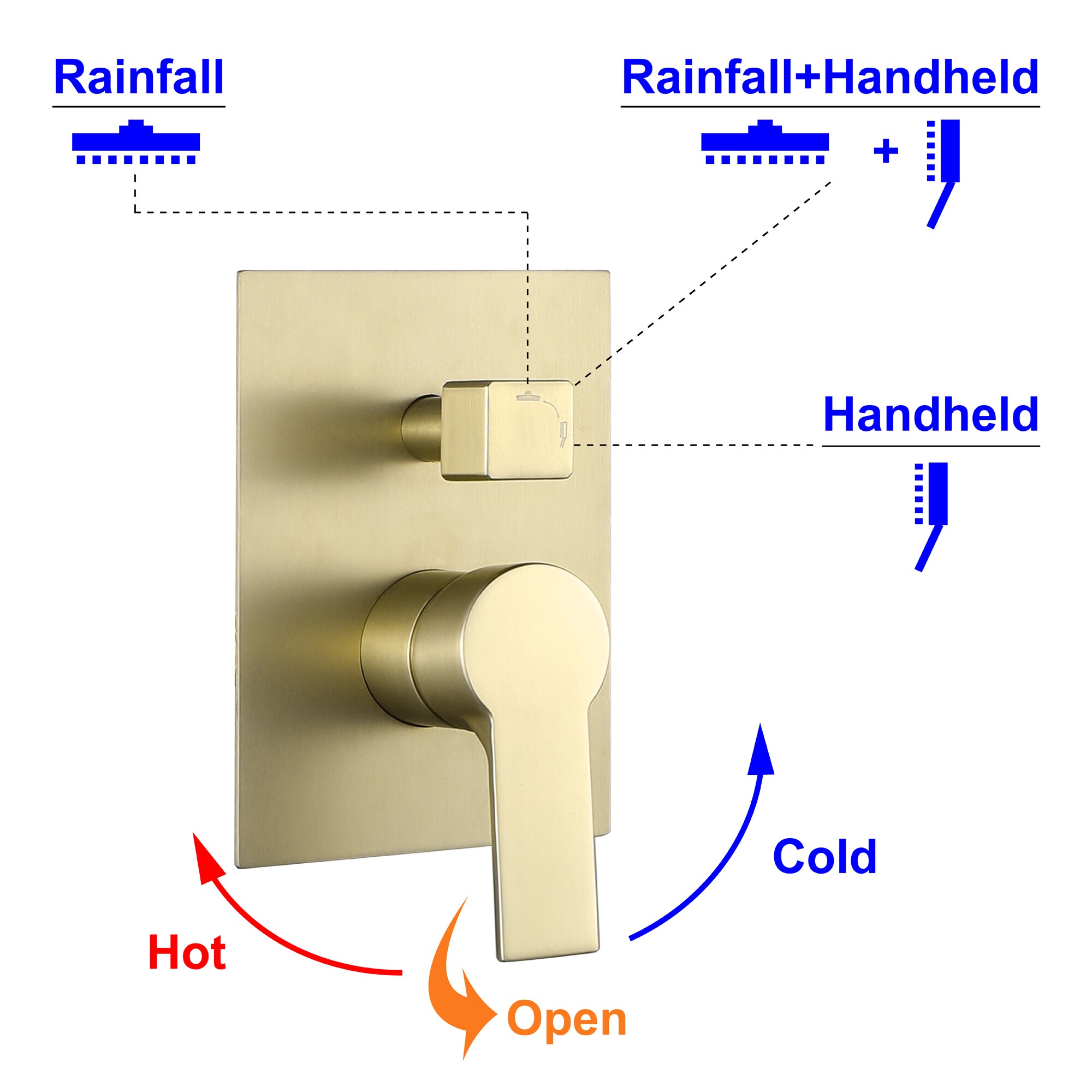 Nestfair SMD8001G Fixed-Showerhead - View #2