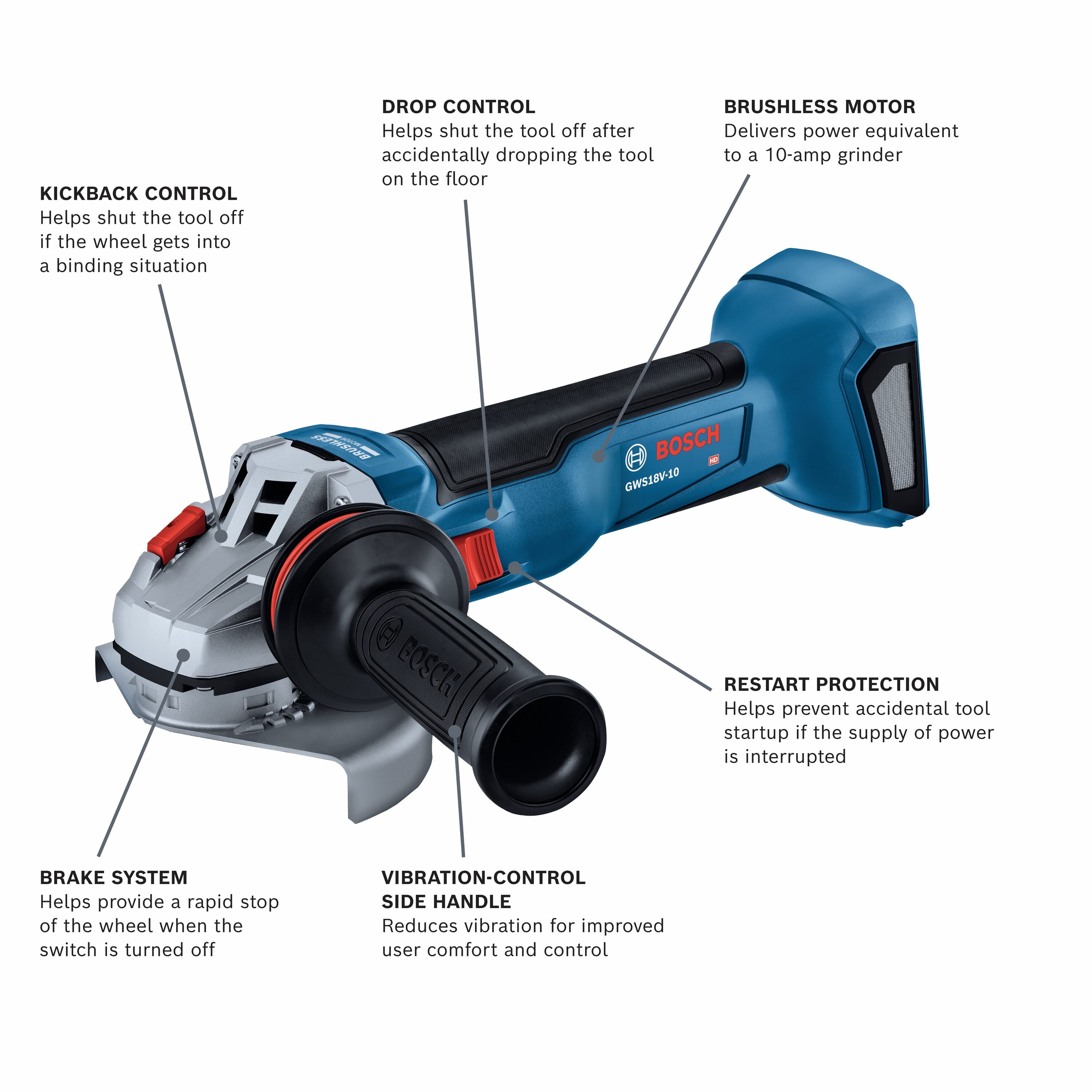 ToolWorld.in - Bosch GWS18V-10 Cordless Angle Grinder Heavy duty cordless  small angle grinder. - The next level of power & run time - new brush less  motor and 5- Ah batteries. 
