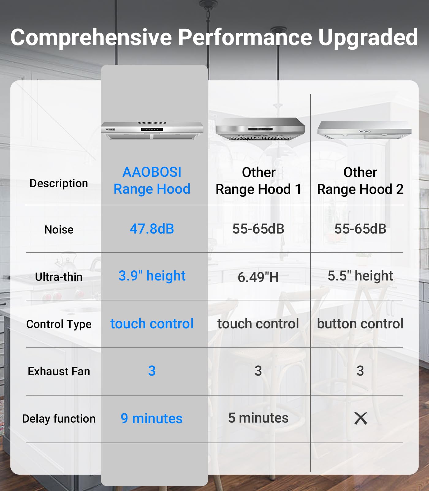 AOBOSI UL-23BTHD30-TS-ST Undercabinet-Range-Hoods - View #3