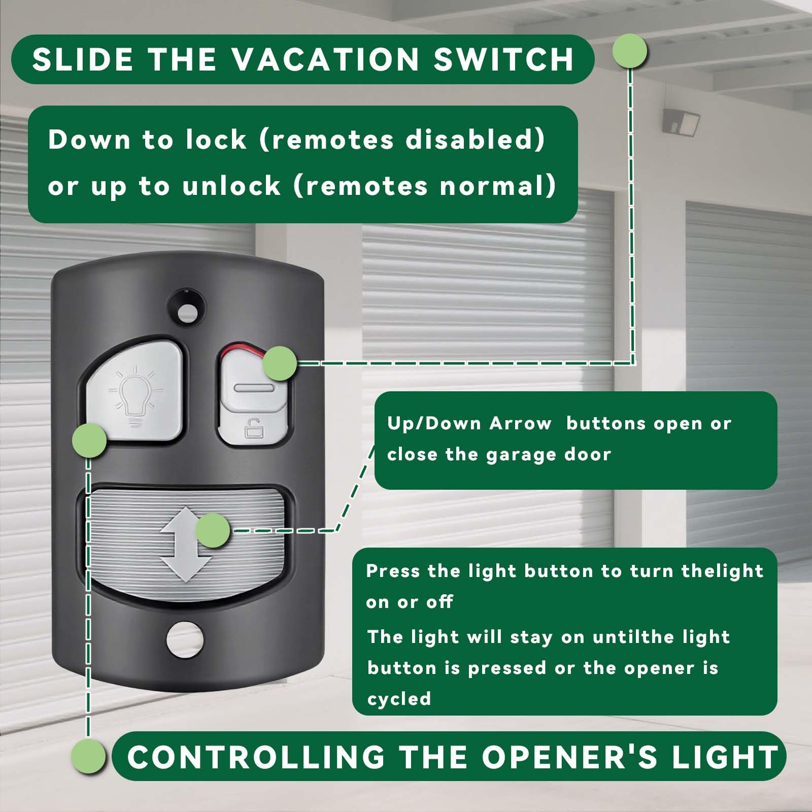 Aoibox LABSQ3SY Garage-Door-Opener-Parts-Access - View #4