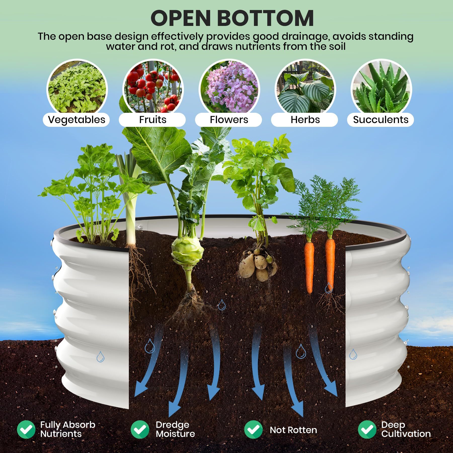 Garvee YMLS-M2D7FS4C Raised-Planter-Boxes - View #3
