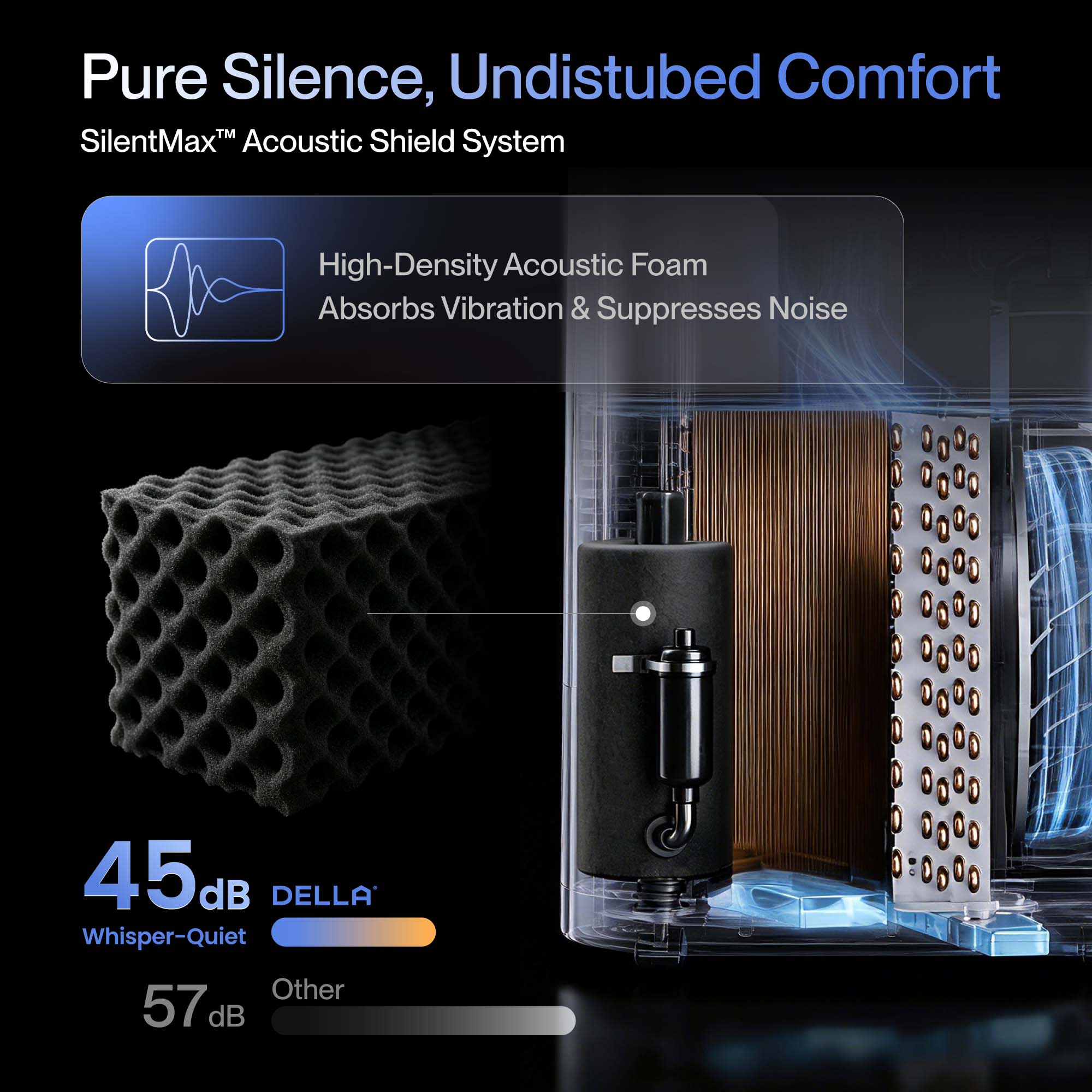 DELLA 048-DPAC-8 Portable-Air-Conditioners - View #4