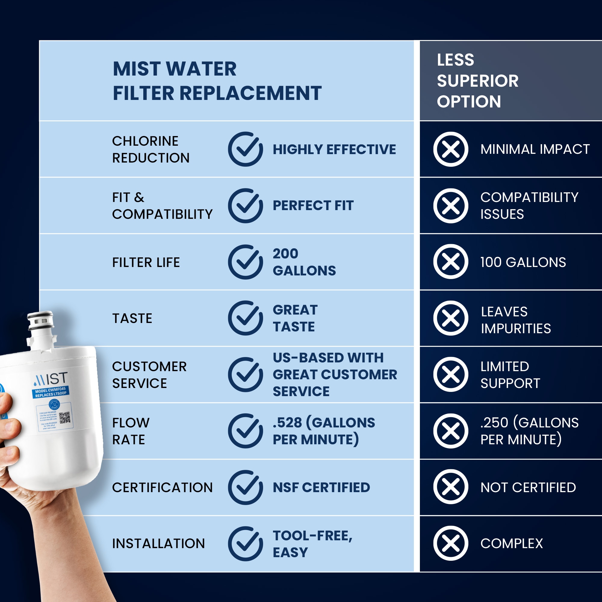Mist CWMF345 Refrigerator-Water-Filters - View #5