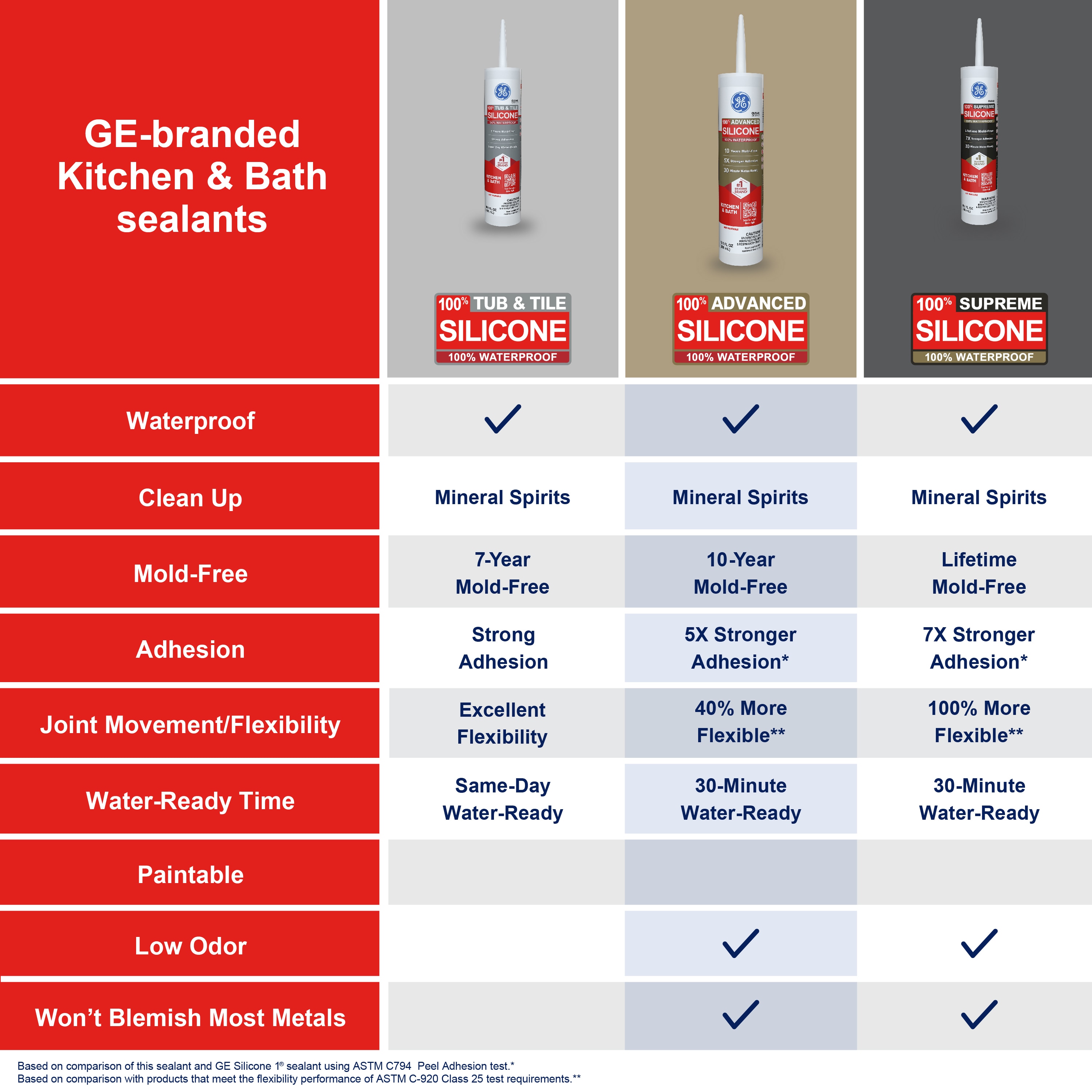 GE 2812565 caulking - View #5