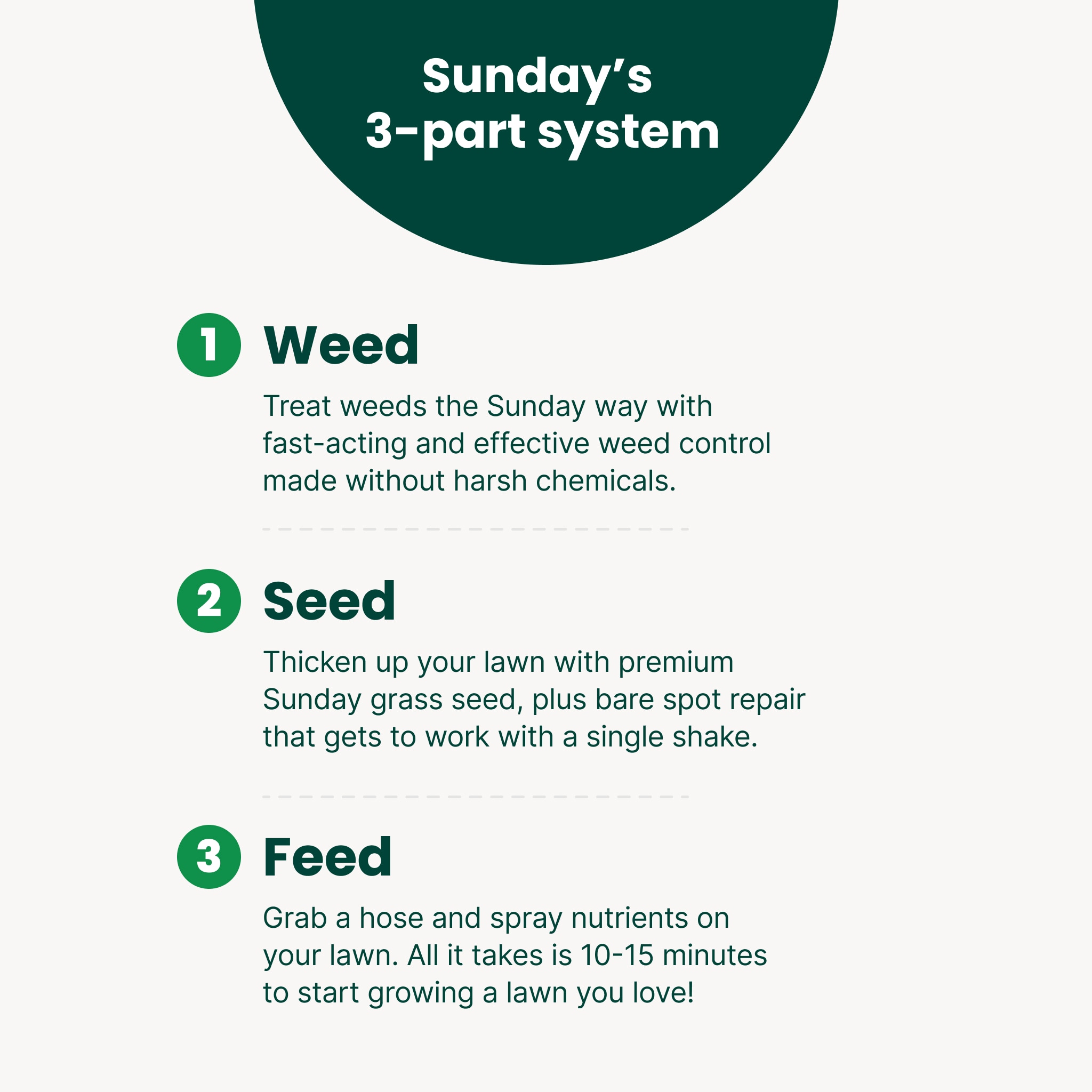 Sunday PK3047 Lawn-Fertilizer - View #9