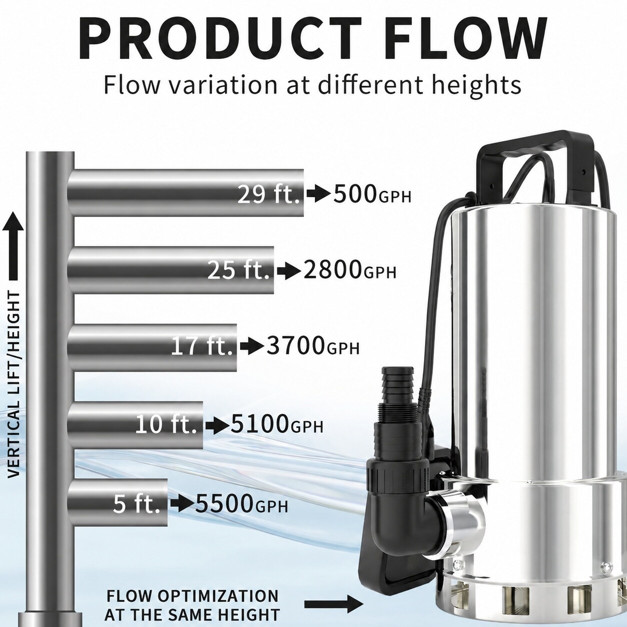 AKSCYZM 1.6 HP 6000 GPH Stainless Steel Submersible Sump Pump with ...