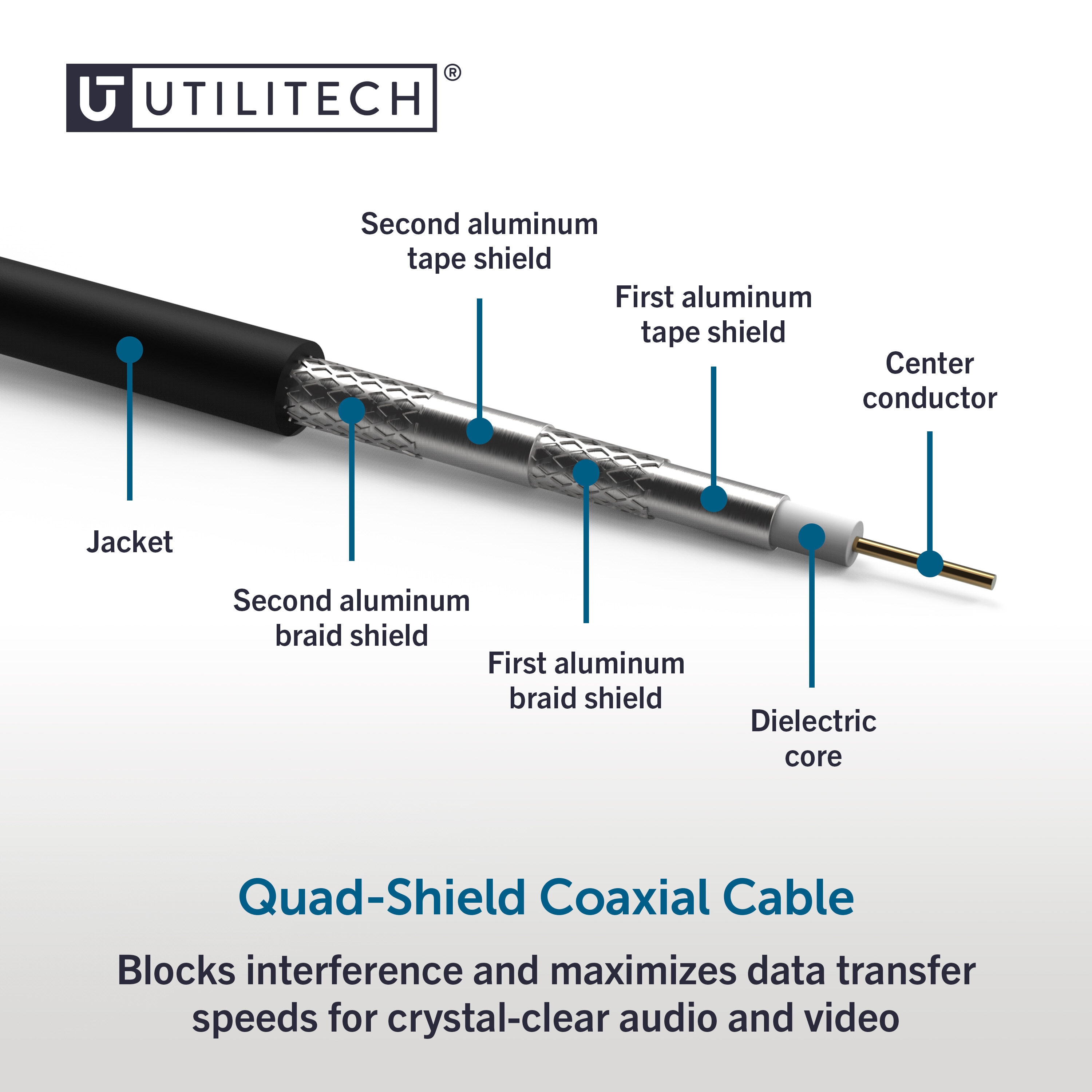 Utilitech 67070-TS1 Coaxial-Cable - View #4