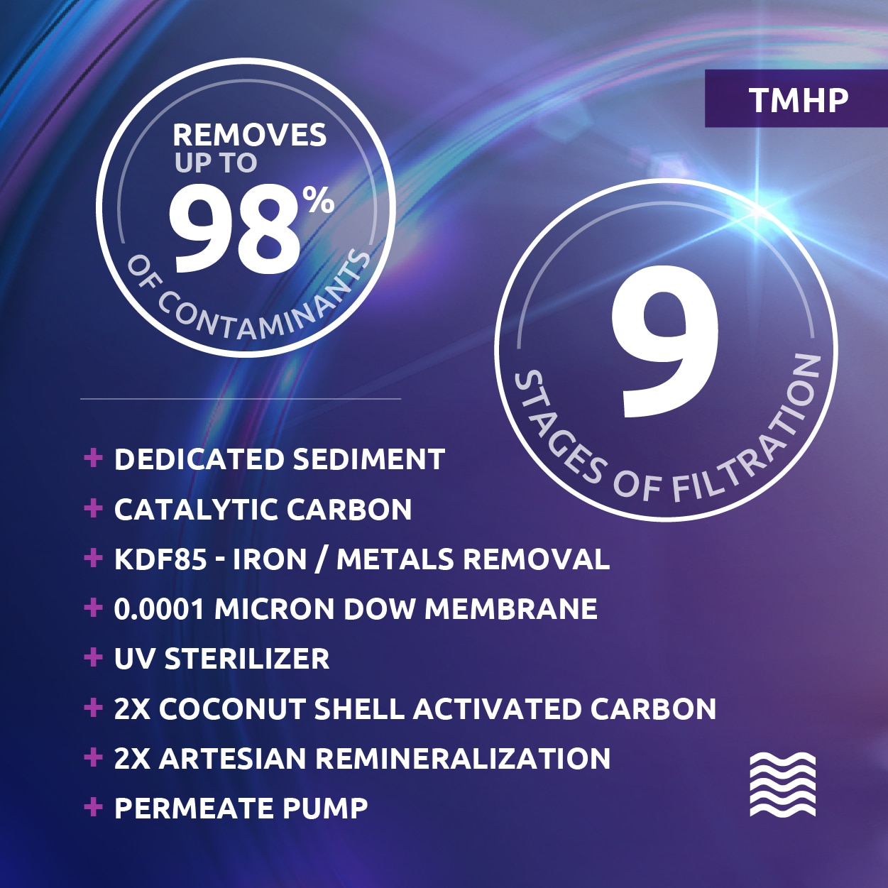 Home Master TMHP Under-Sink-Filtration-Systems - View #9