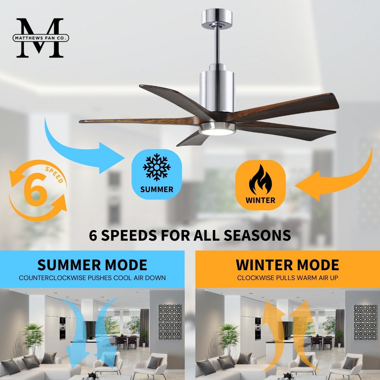 Matthews Fan Company PA5-CR-WA-60 Ceiling-Fans - View #9