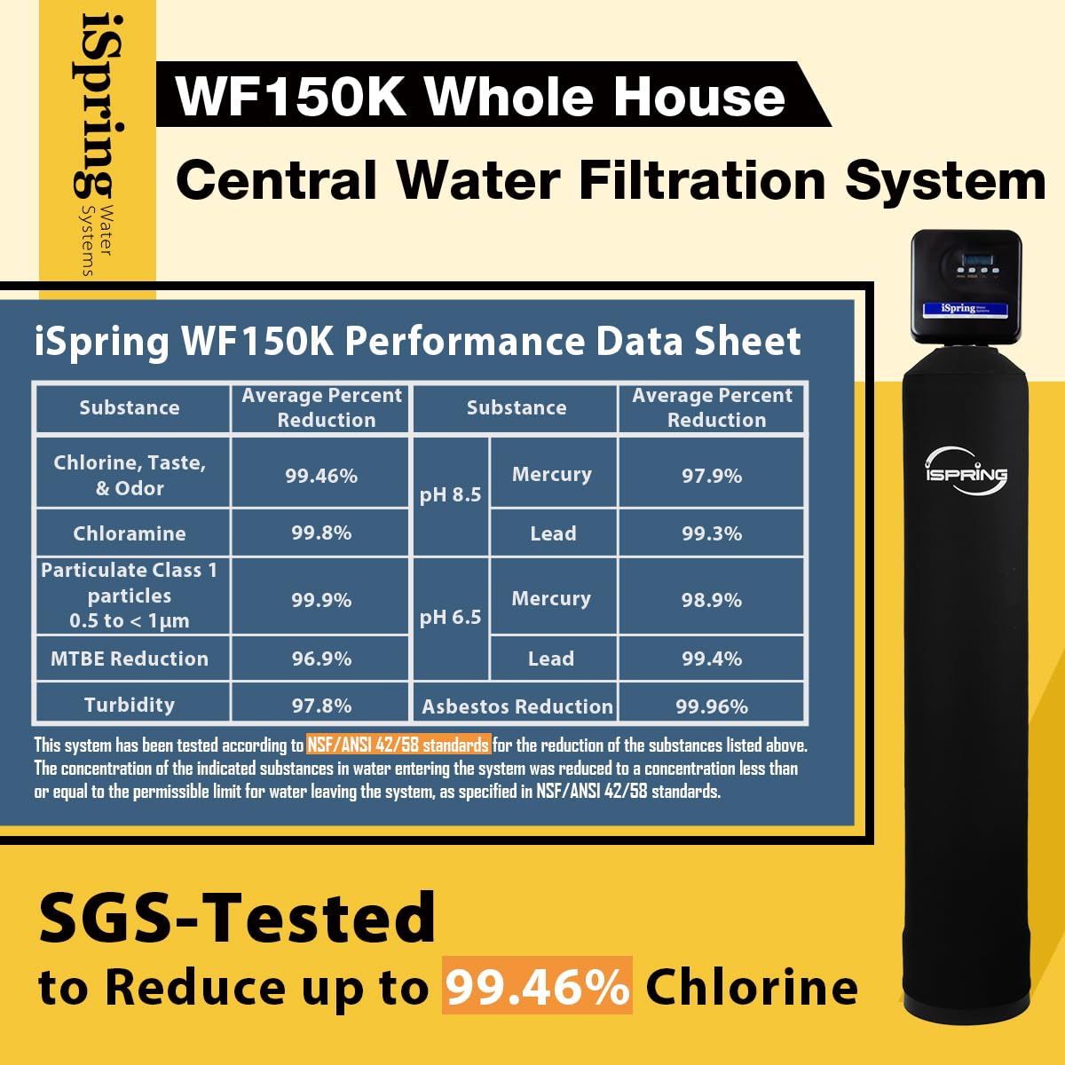 iSpring WF150K Whole-House-Filtration-Systems - View #3