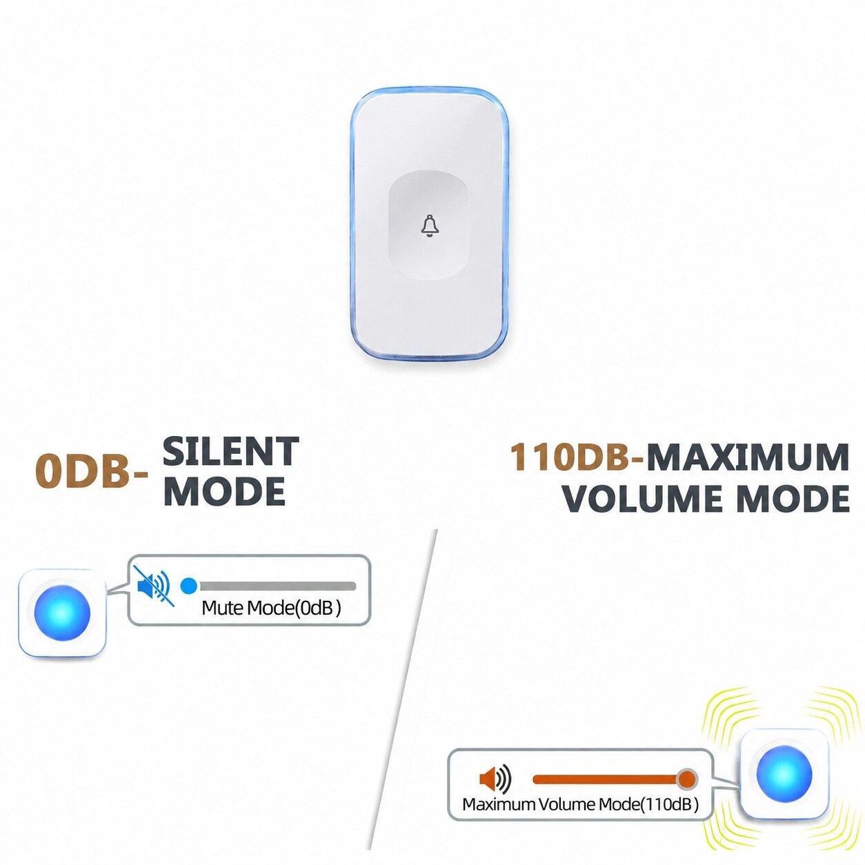 Aoibox LABS7KGX Door-Chime - View #2