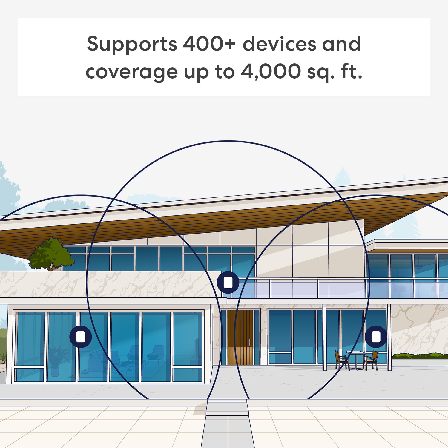 eero B0C6RDKBTG Wireless-Routers - View #4