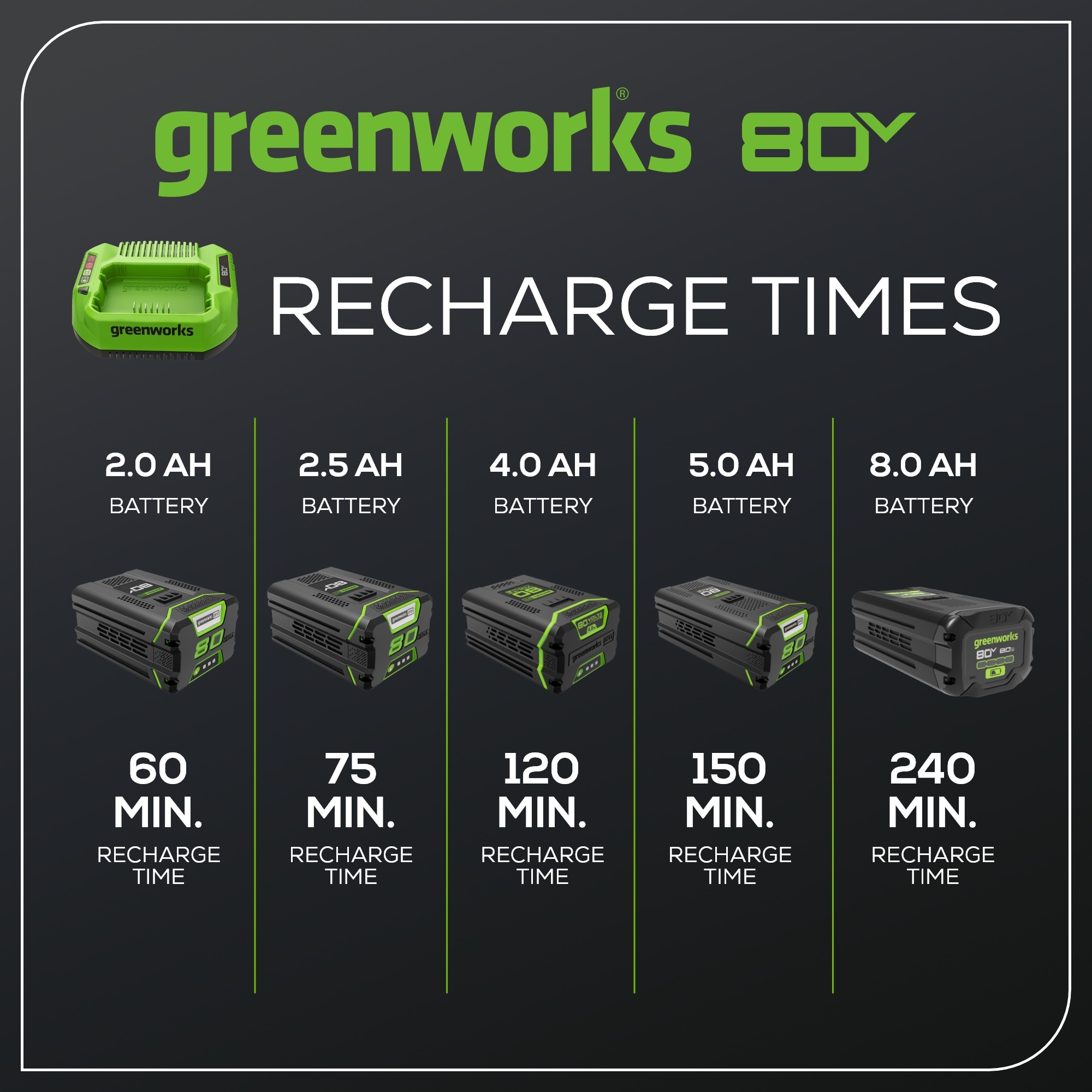 Greenworks CH80SP02 Cordless-Ope-Batteries - View #3