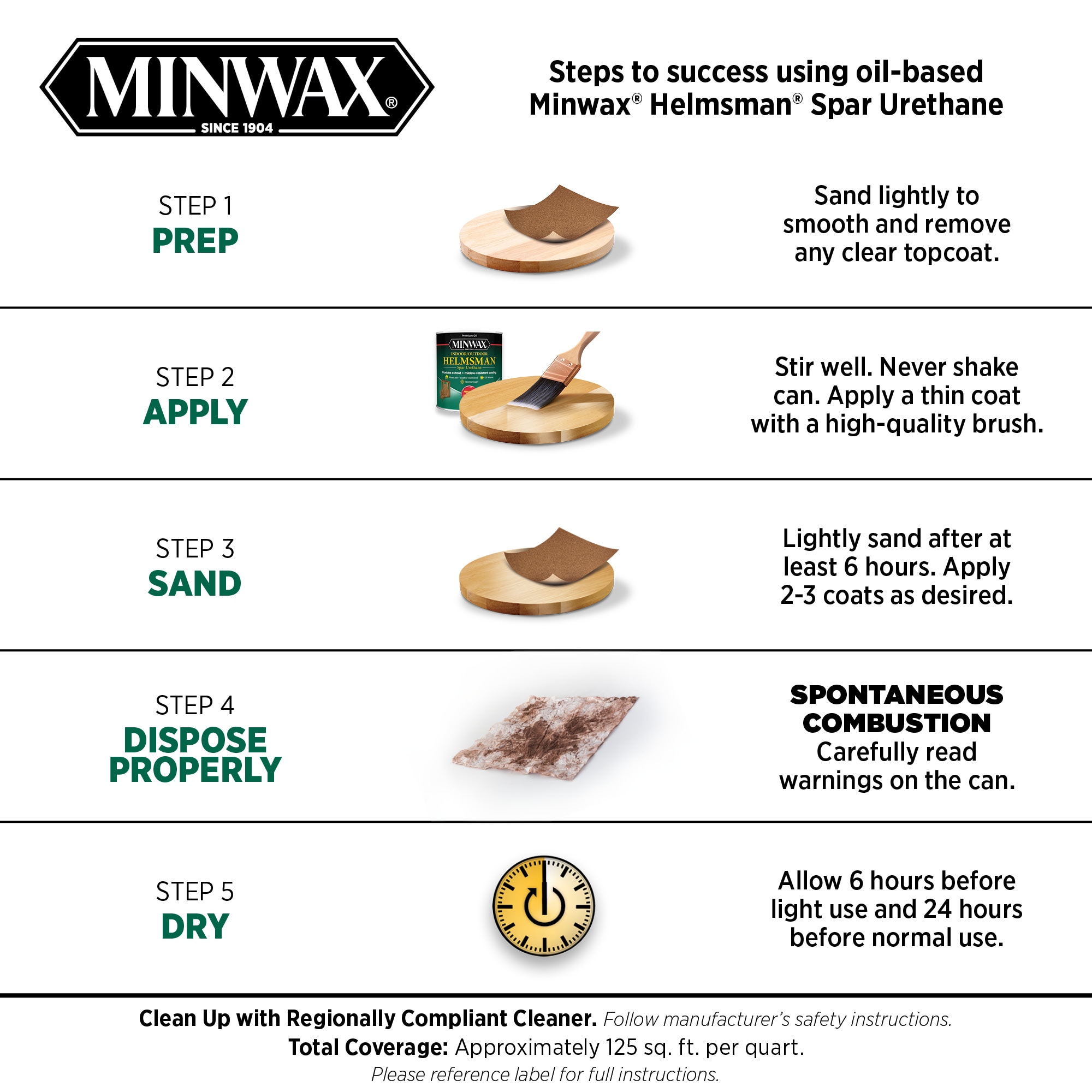Minwax 642054444 polyurethanes - View #10