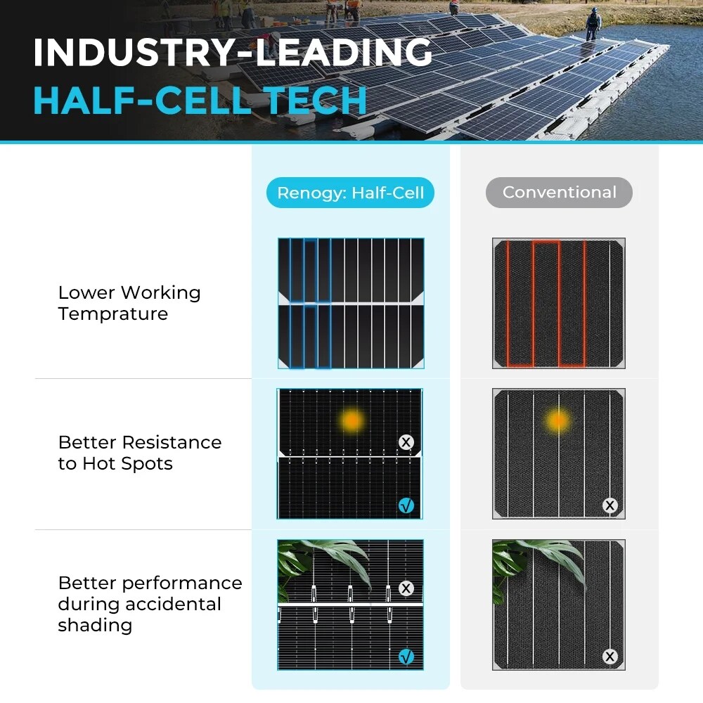 Renogy RSP550D-144X2-US Solar-Panels - View #8