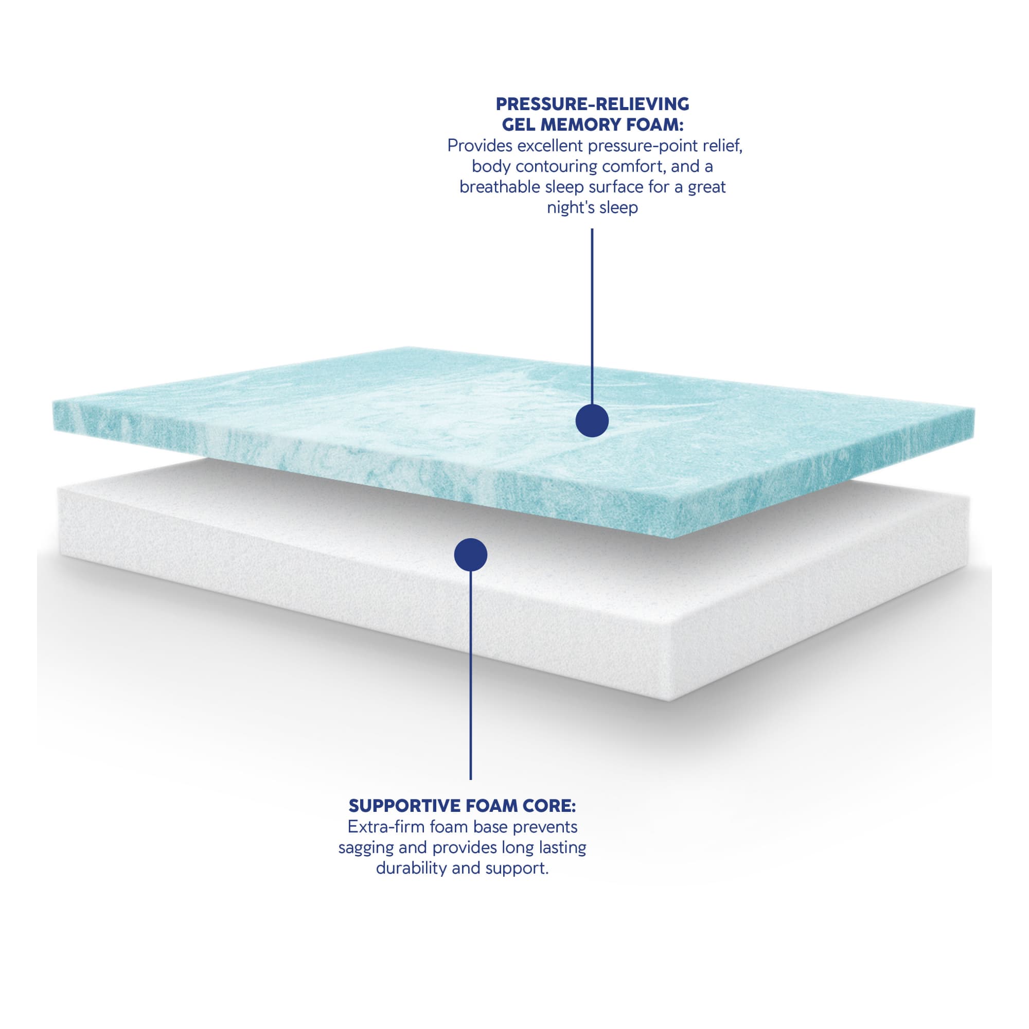 Lycvki BM410508 Mattresses-Boxsprings - View #2