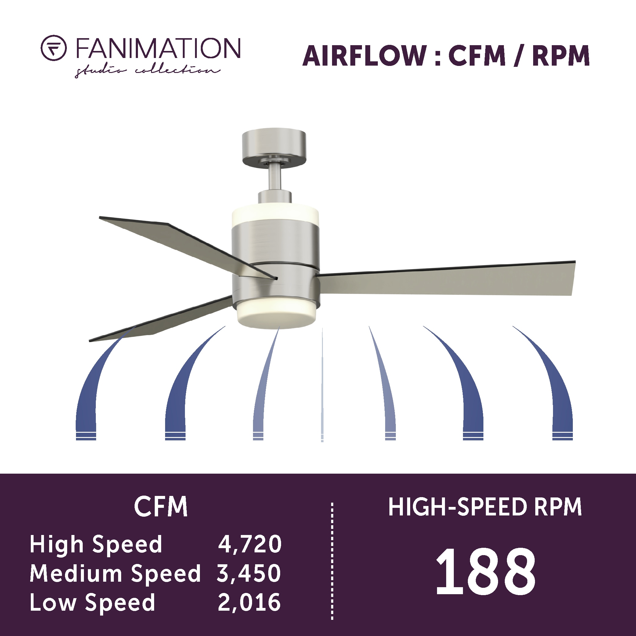 Fanimation Studio Collection LP8577LBN Ceiling-Fans - View #14