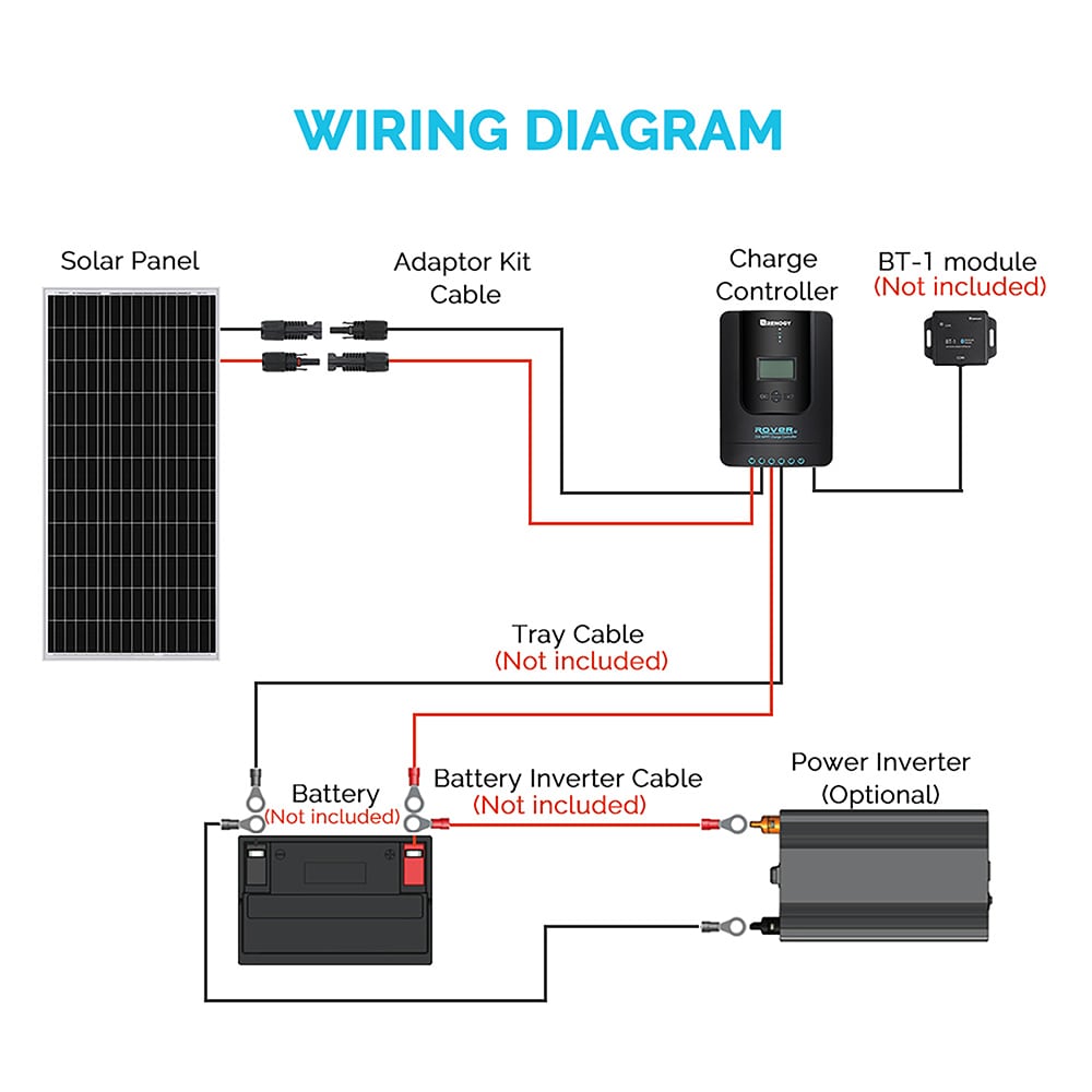 Renogy 4-Module 42.2-in x 19.6-in 400-Watt Solar Panel STARTER400D ...