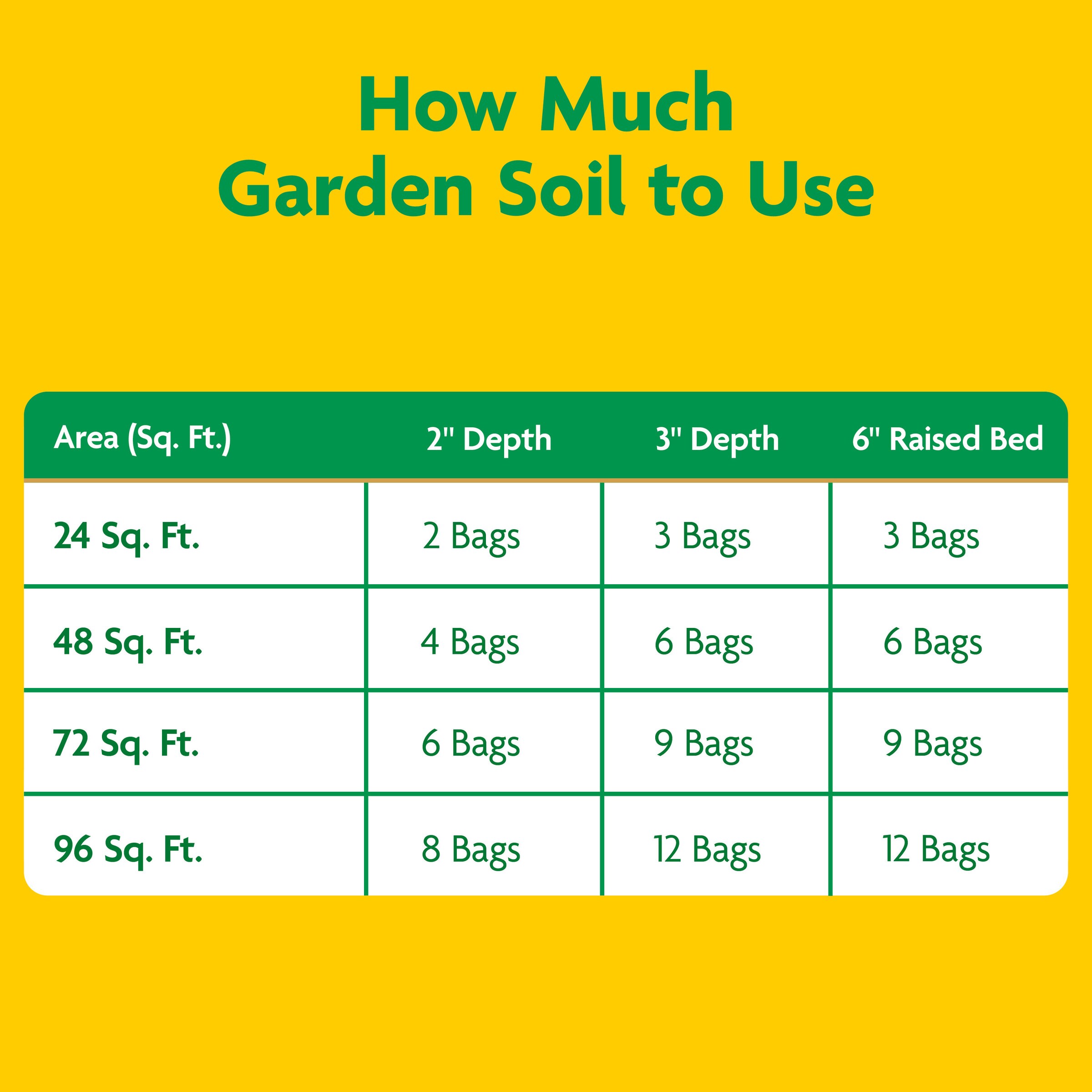 Miracle-Gro All Purpose For In-Ground Use 2-cu Ft All-purpose Garden ...