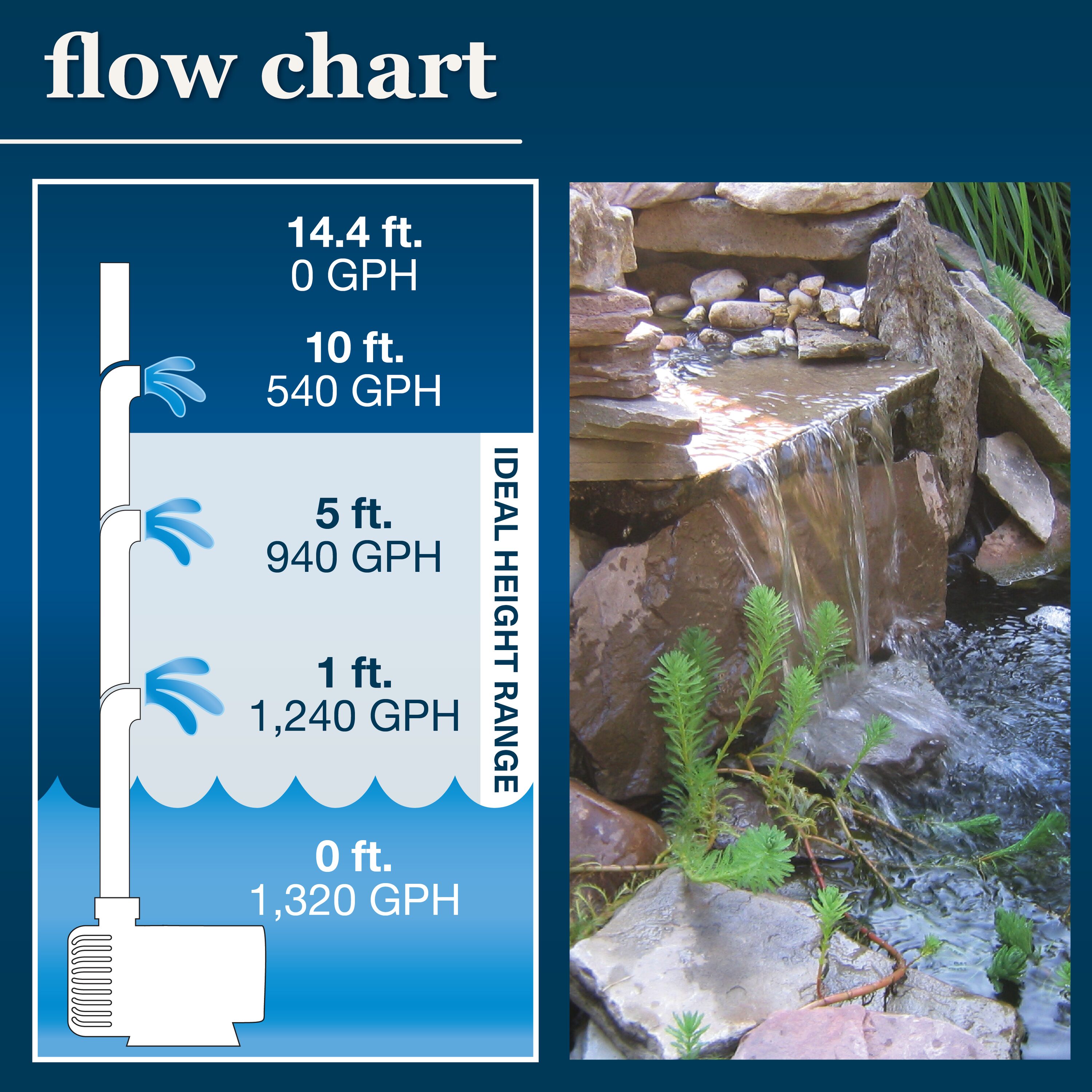 smartpond 52399 Pond-Pumps - View #5