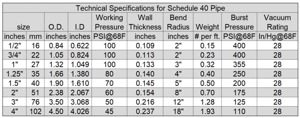 Pvc Conduit Dimensions
