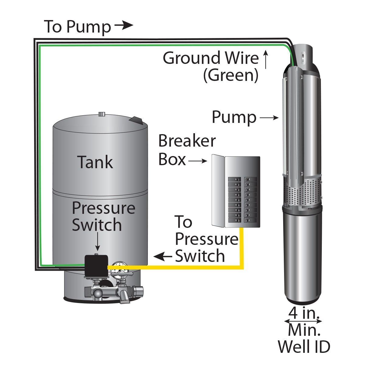 Zoeller 1450-0011 pumps - View #5
