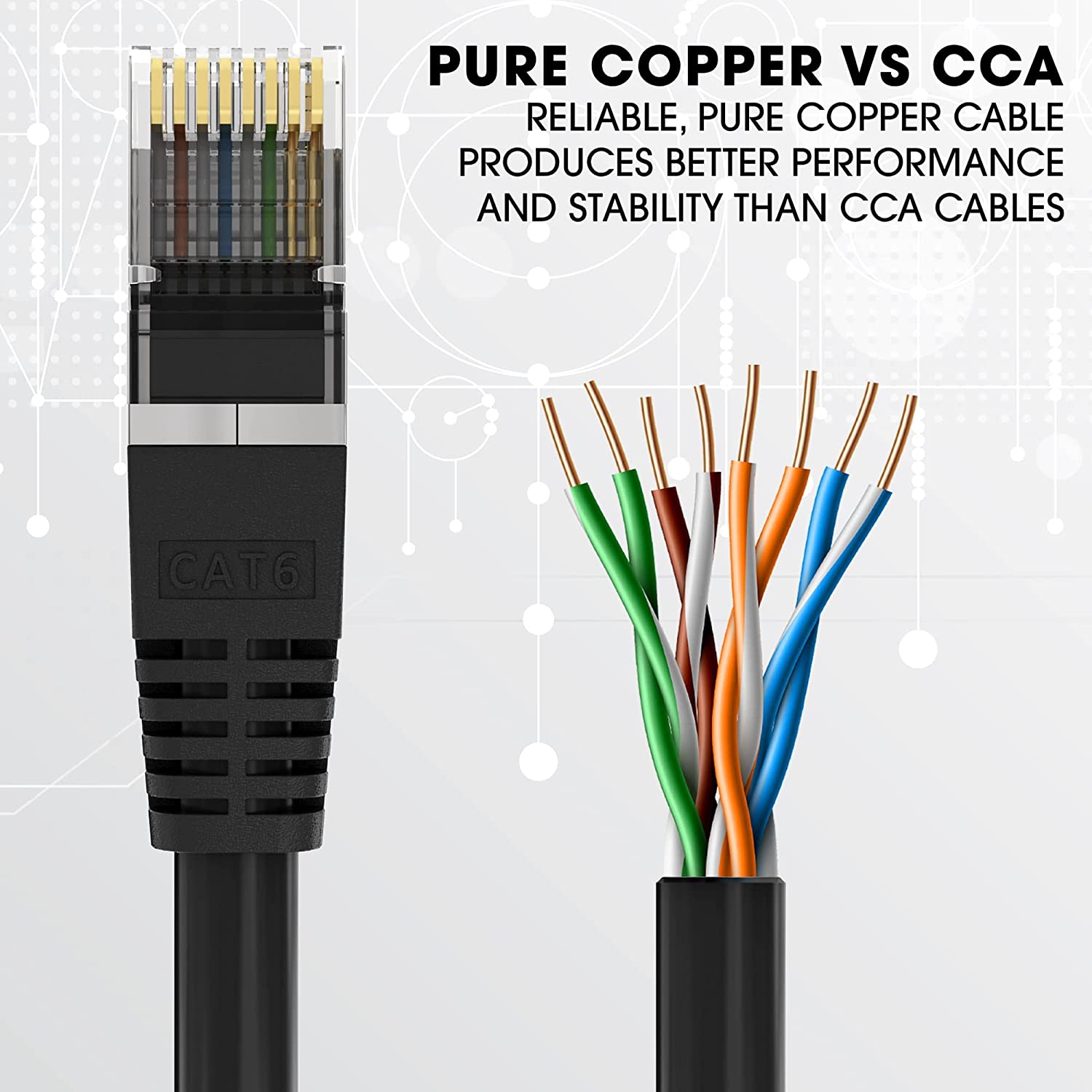 RITZ GEAR Cat6 Outdoor Cable, 300 ft. Direct Burial 23AWG Pure Copper  Ethernet, RJ45 Connectors RGC6O300FT - The Home Depot
