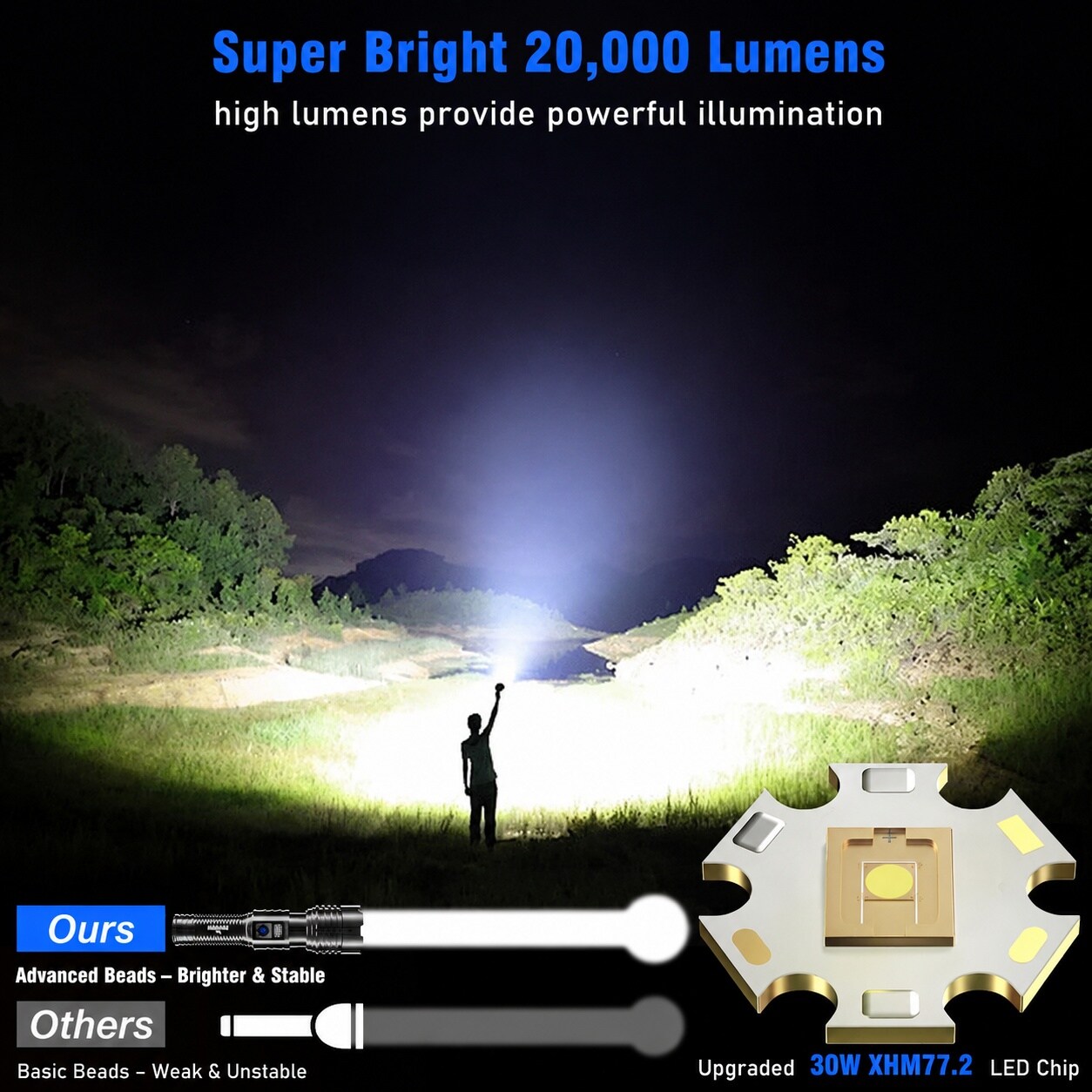 SenQWFa LDC0827C404 flashlights - View #2