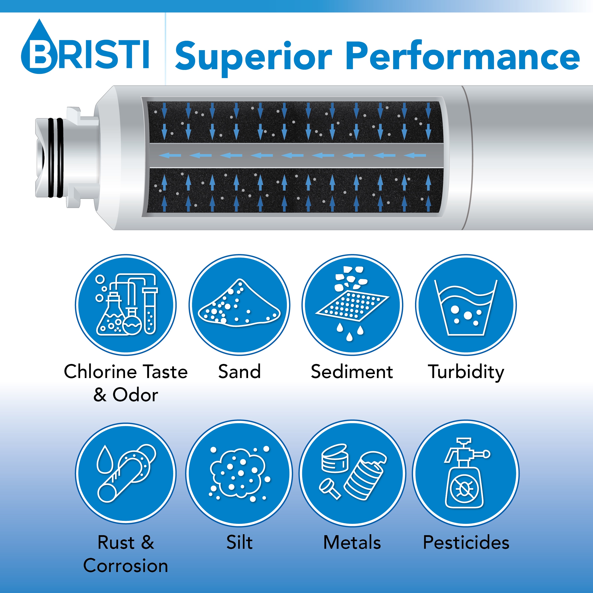 BRISTI LP300P-2PACK Refrigerator-Water-Filters - View #2