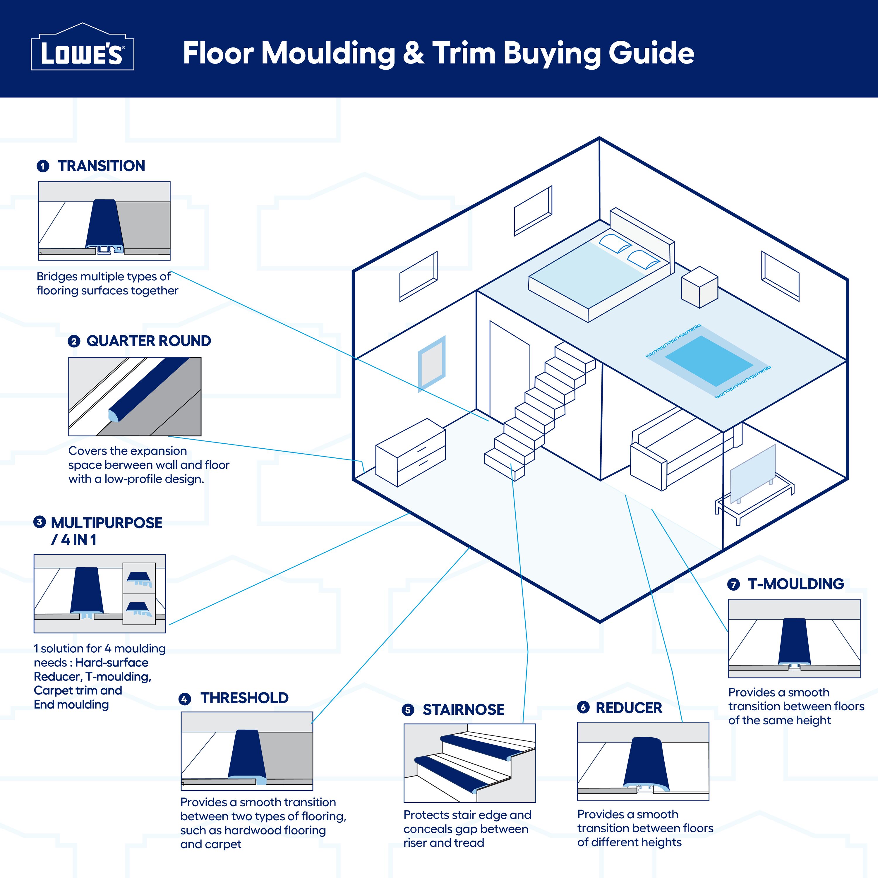 Project Source V4N1S-5771A Floor-Moulding - View #2