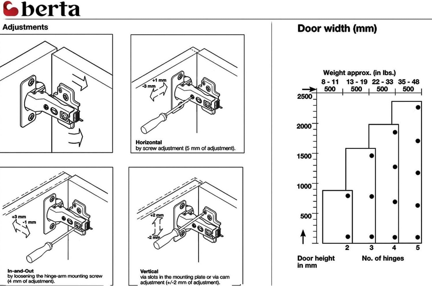 Berta 2258-2N Cabinet-Hinges - View #7