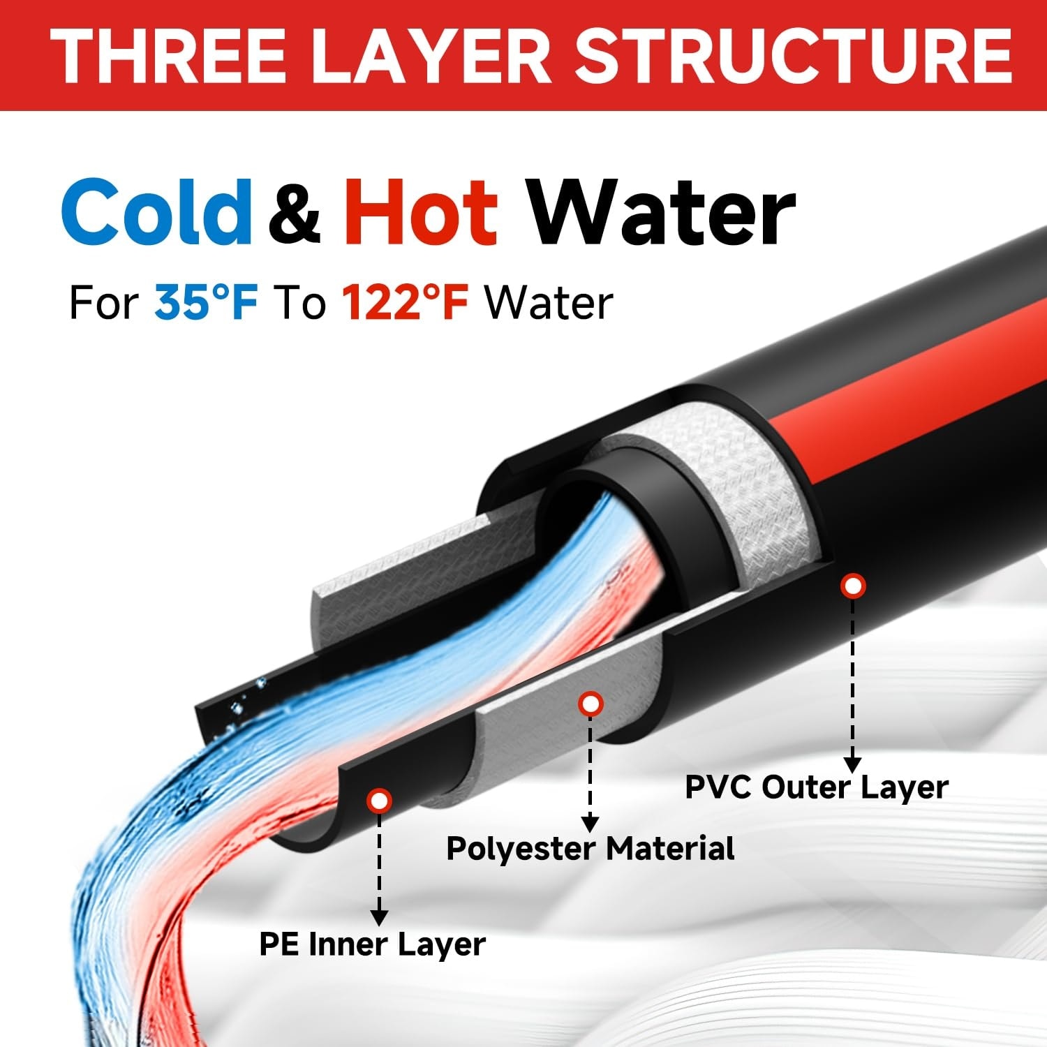 Anqtovp LAN0507Z10 Pw-Hoses - View #5