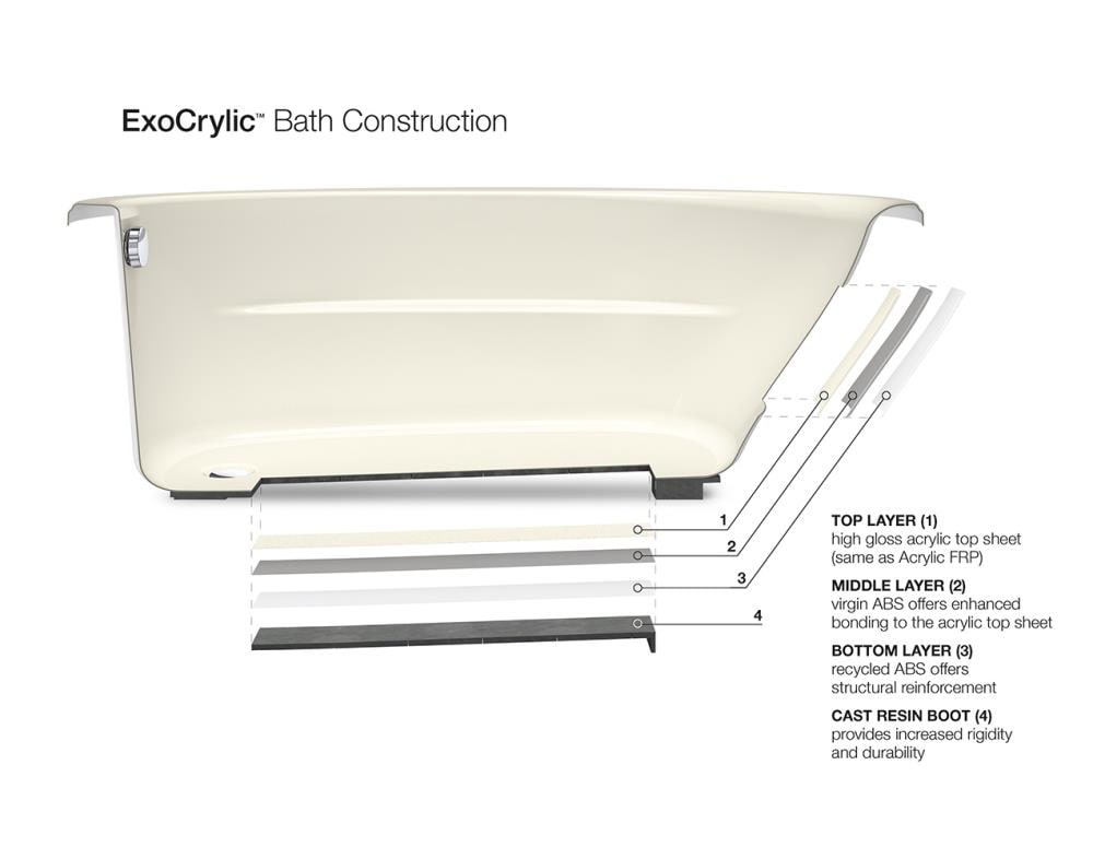 KOHLER 1947-VBLW-58 bathtubs - View #3