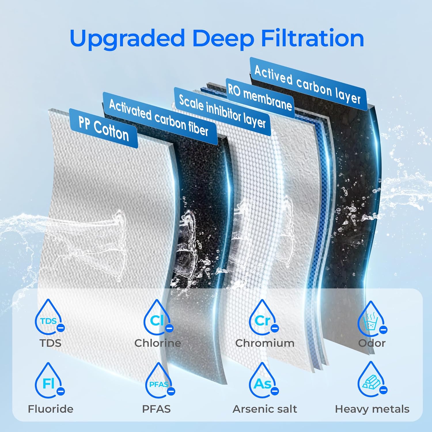 Waterdrop B-WD-K19RF Replacement-Water-Filters-Cartridges - View #2