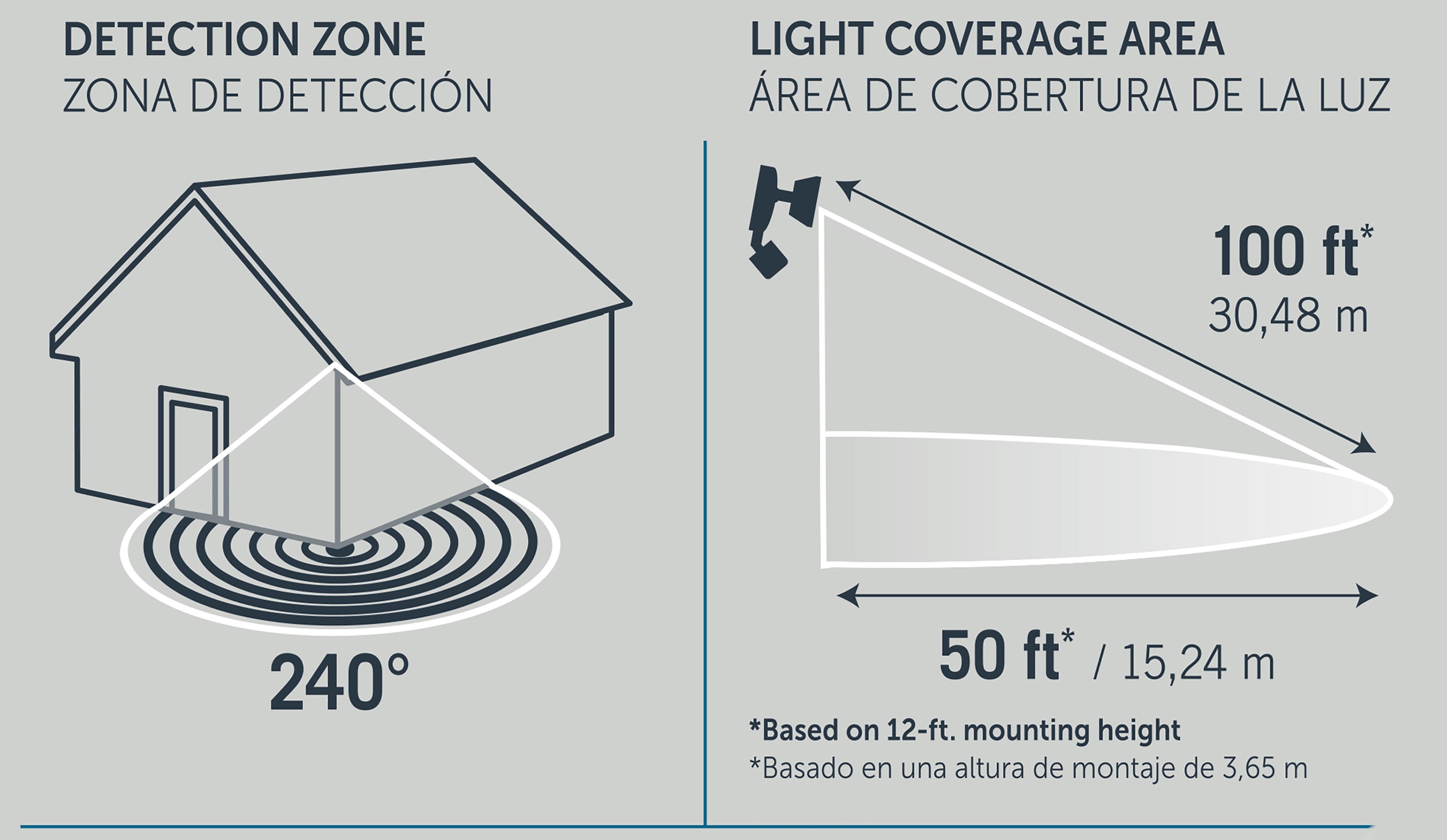 Utilitech FSI UT-201-2000BWHT Motion-Activated-Floodlights - View #16