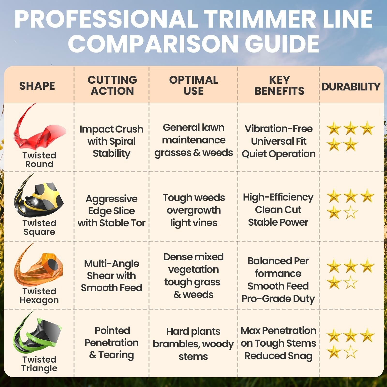 Angel Sar L2MMA56HDSTL9 Trimmer-Line - View #7